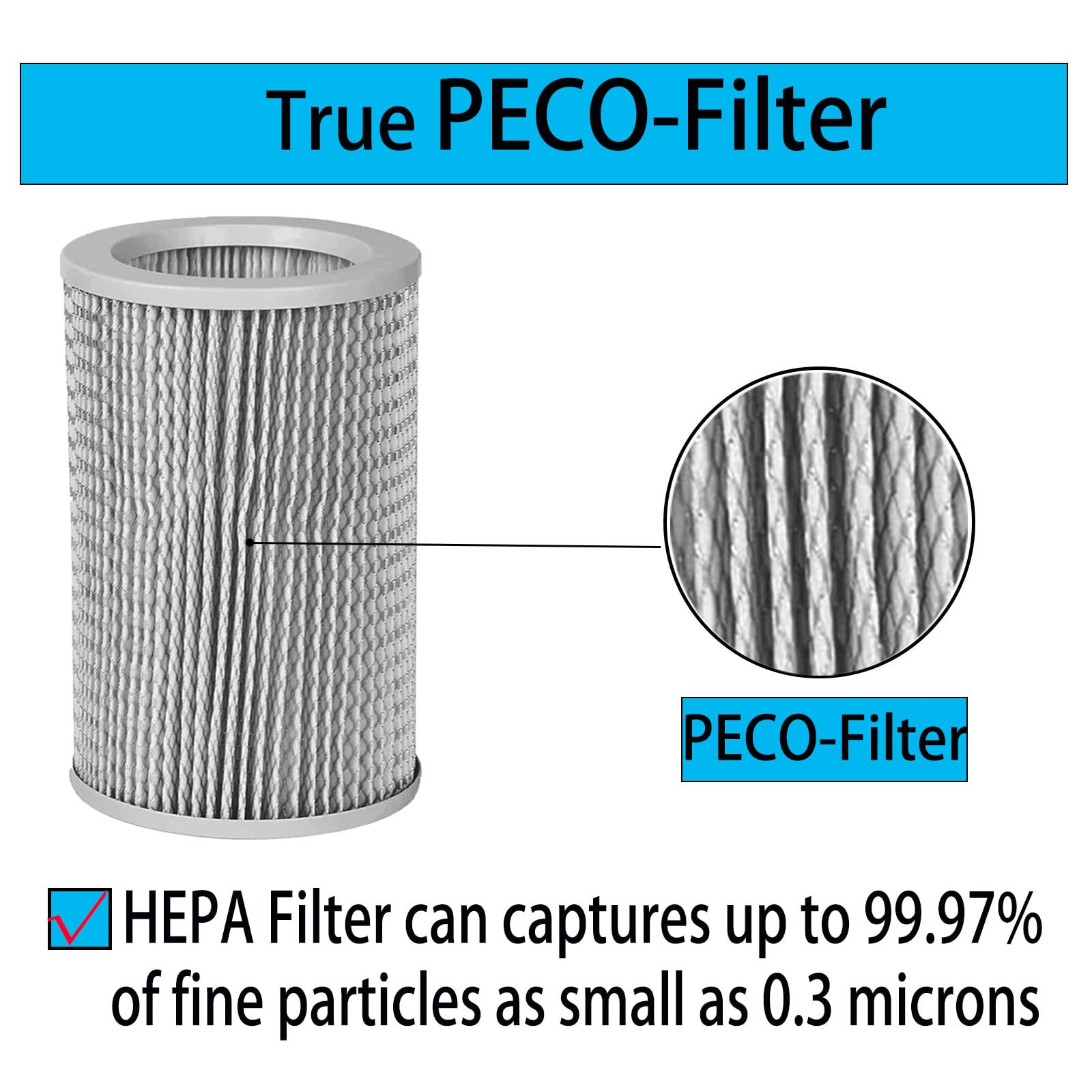 ZYBULSHJT 1+2 Replacement Filter Kit for Molekule Air Purifier PECO & Pre-Filter
