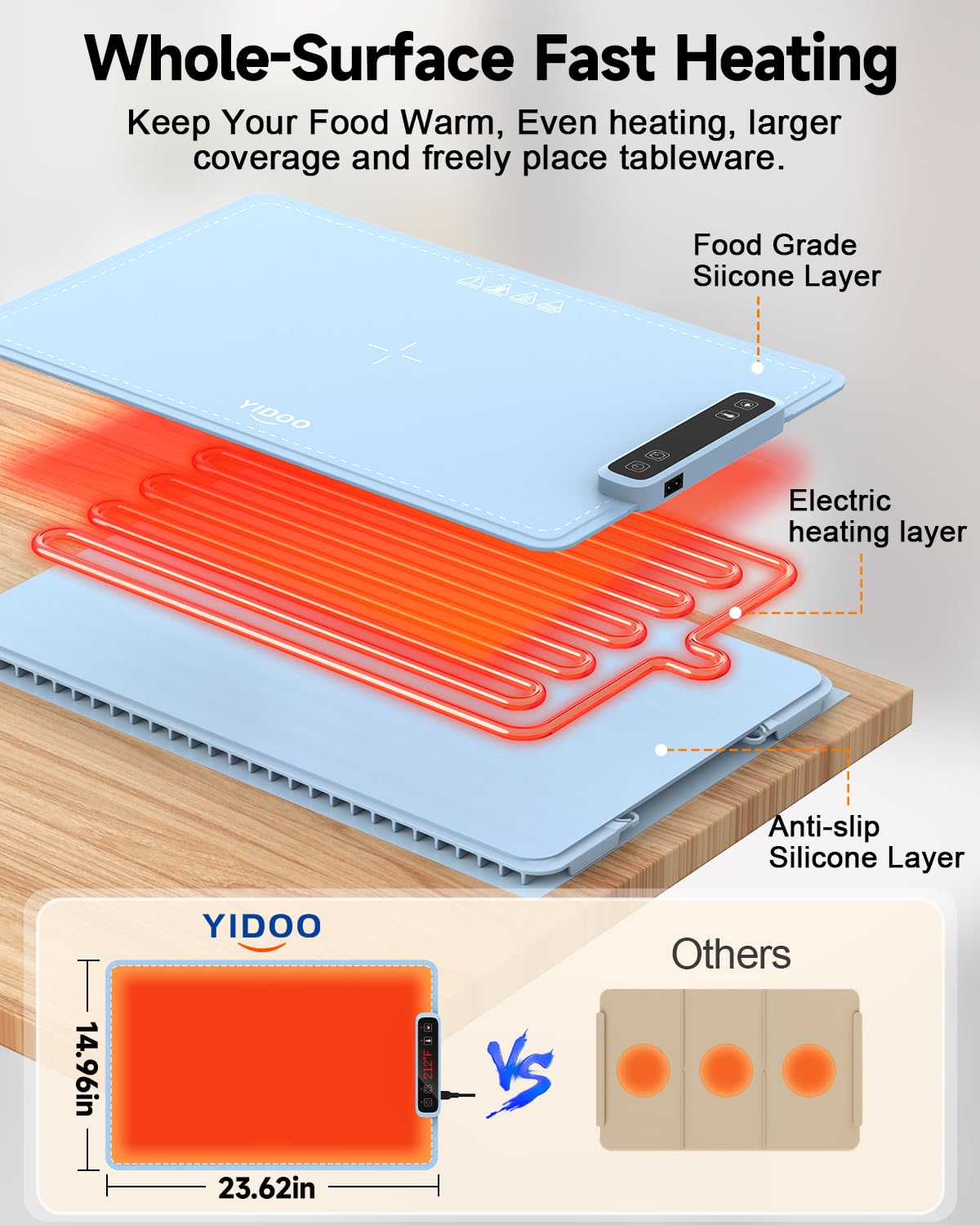 YIDOO Electric Food Warming Tray 5 Temp 4H Timer Silicone Baby Blue Size L
