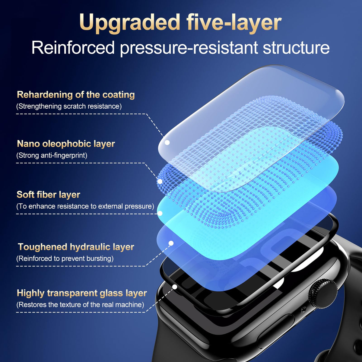 X-it for Apple Watch Series 7/8/9 45MM Screen Protector [Automatic Align Tech] Self-Healing,Flexible HD Transparent,Anti-Scratch,Bubble Free,Waterproof,Touch Sensitive [Non-Glass] 2 Packs