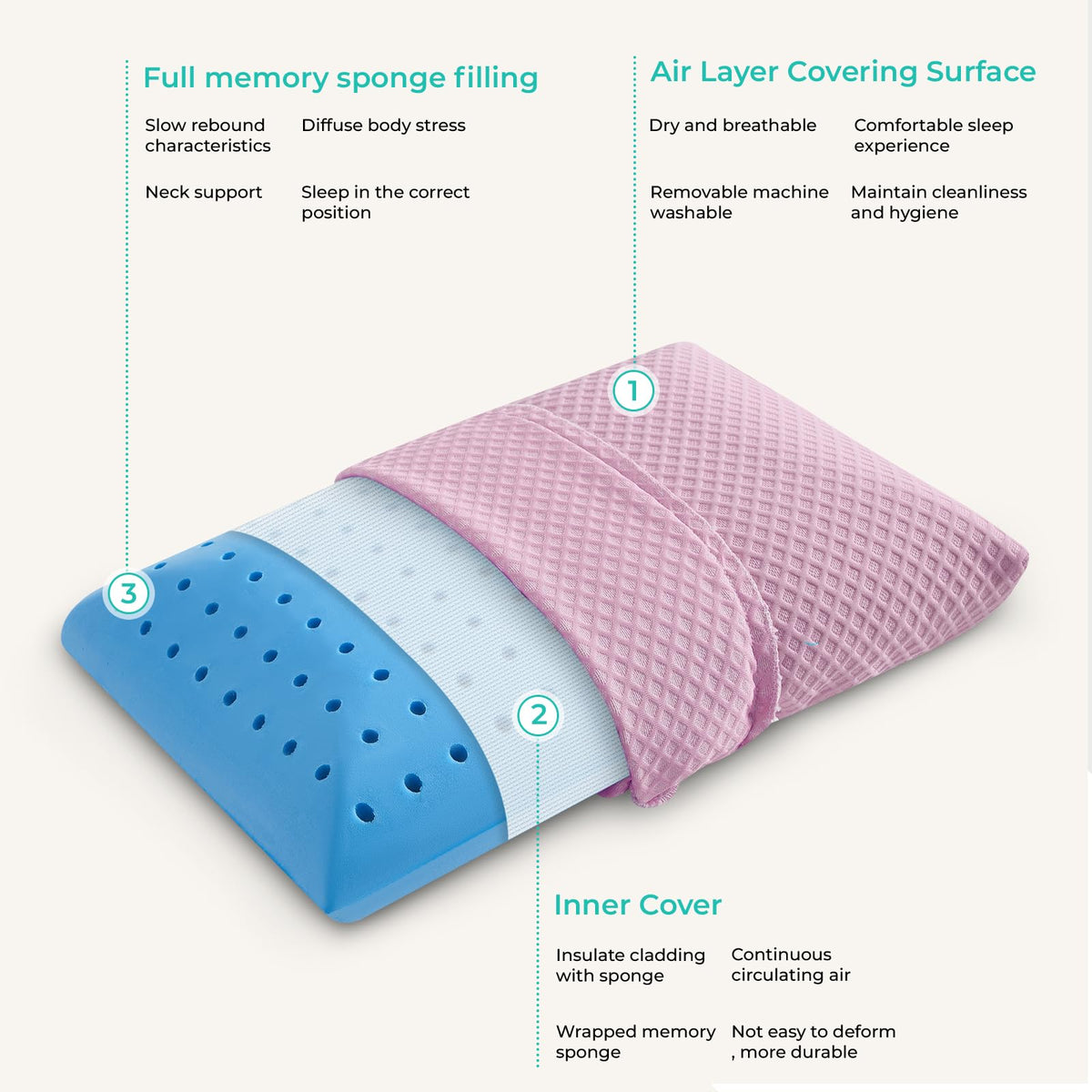 PEUJEW Travel Pillow Memory Foam Pillows, Camping Pillow-Compressible Medium Firm, Breathable Cover, Ideal Backpacking Hiking, Bed Pillows, Airplane and Car (Apricot Yellow, L)