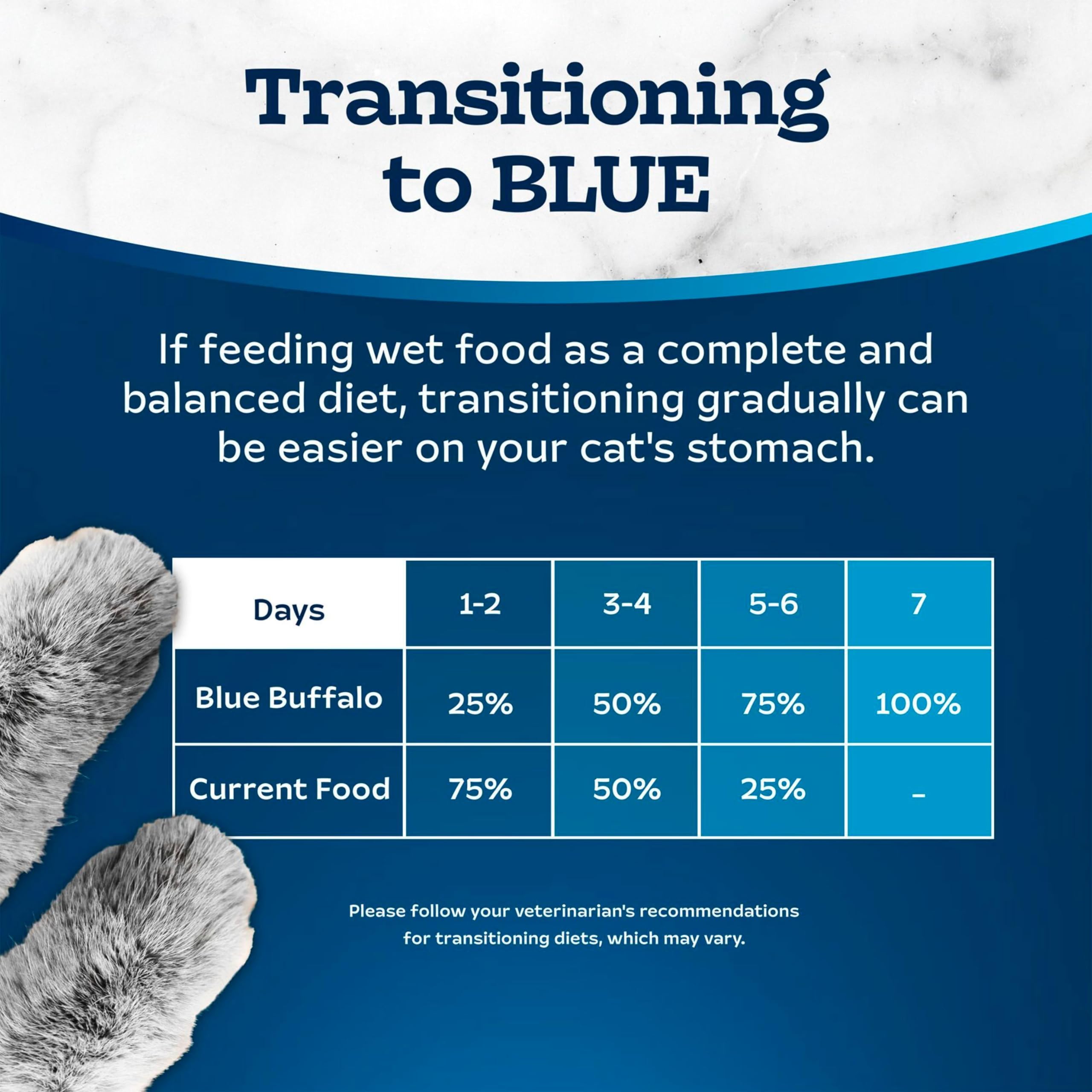 BestBy04/28 Blue Buffalo Tastefuls Wet Cat Food Variety Tuna Chicken 3oz 12ct