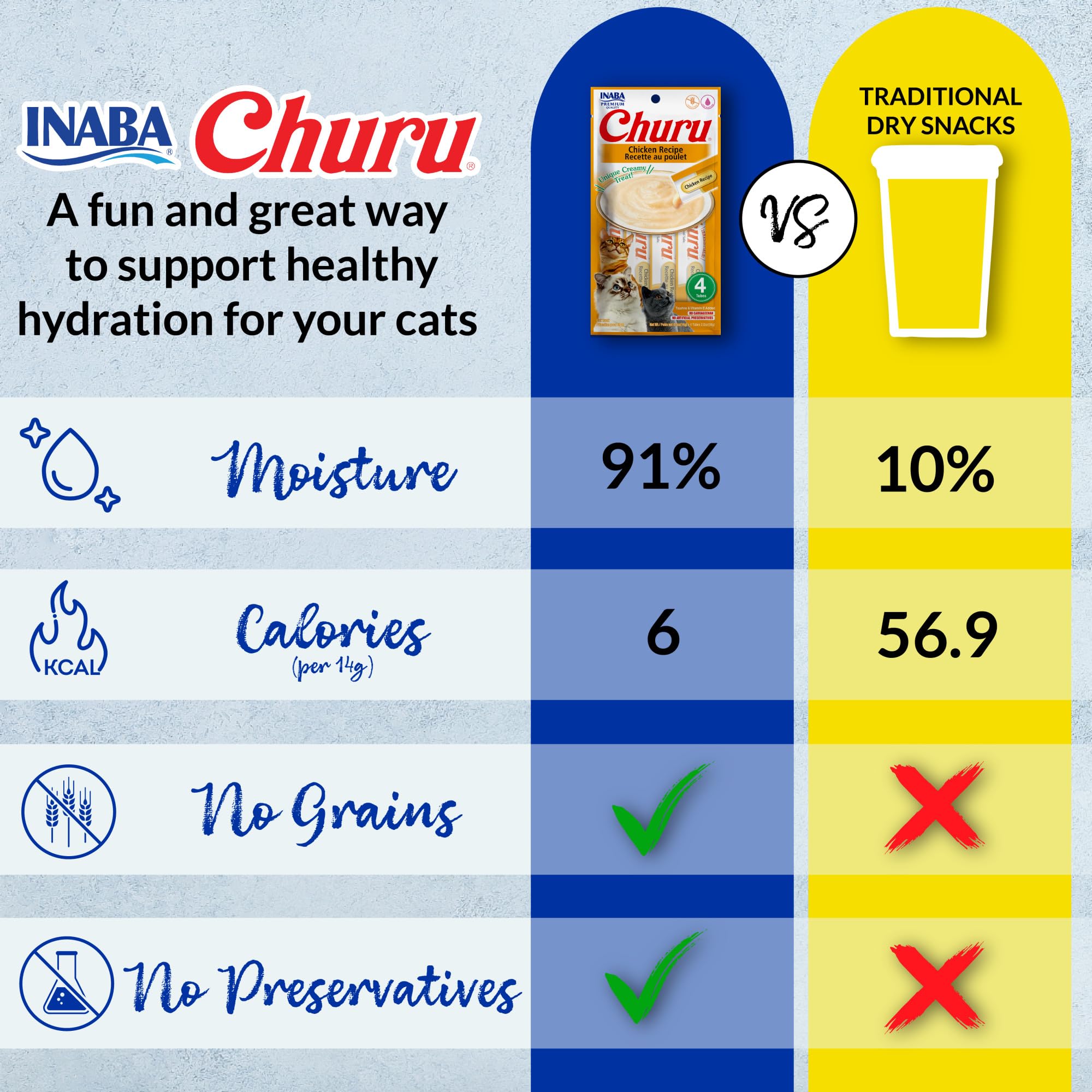 BestBy01/27 INABA Churu Grain-Free Tuna Cat Treats Creamy Purée 60 Servings