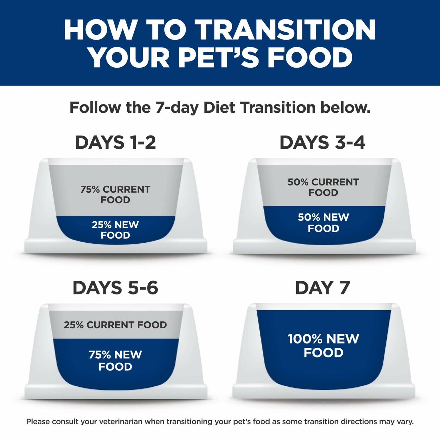 BB03/26 Hill's Science Diet Adult 1-6 Premium Nutrition Dog Food 12-Pack 13oz