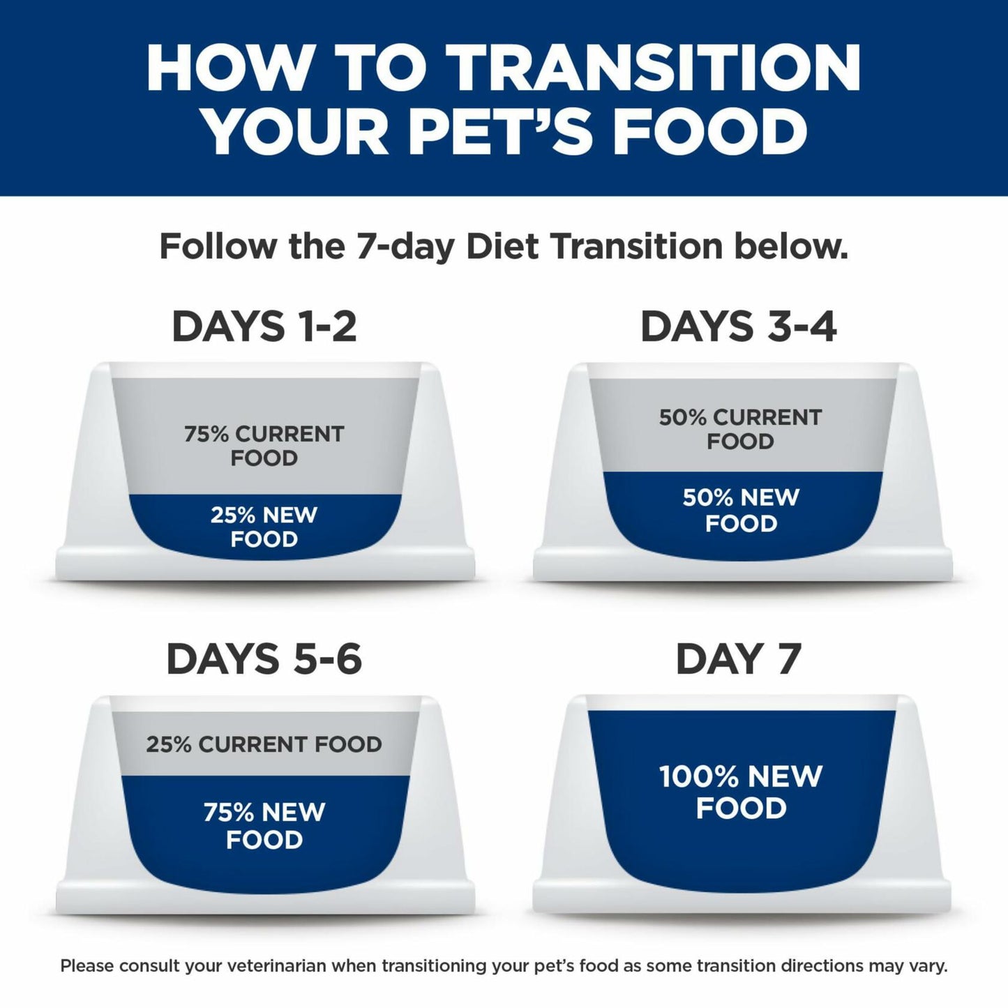BestBy03/26 Hill's Science Diet Sensitive Stomach & Skin Adult 1-6 12-pack