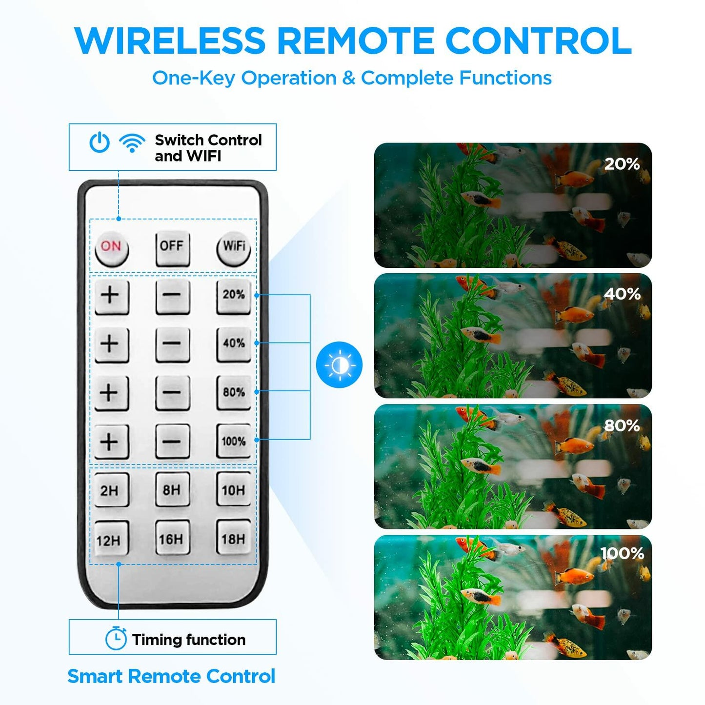 Lominie LED Aquarium Light, Remote Control (F120 80W Freshwater)