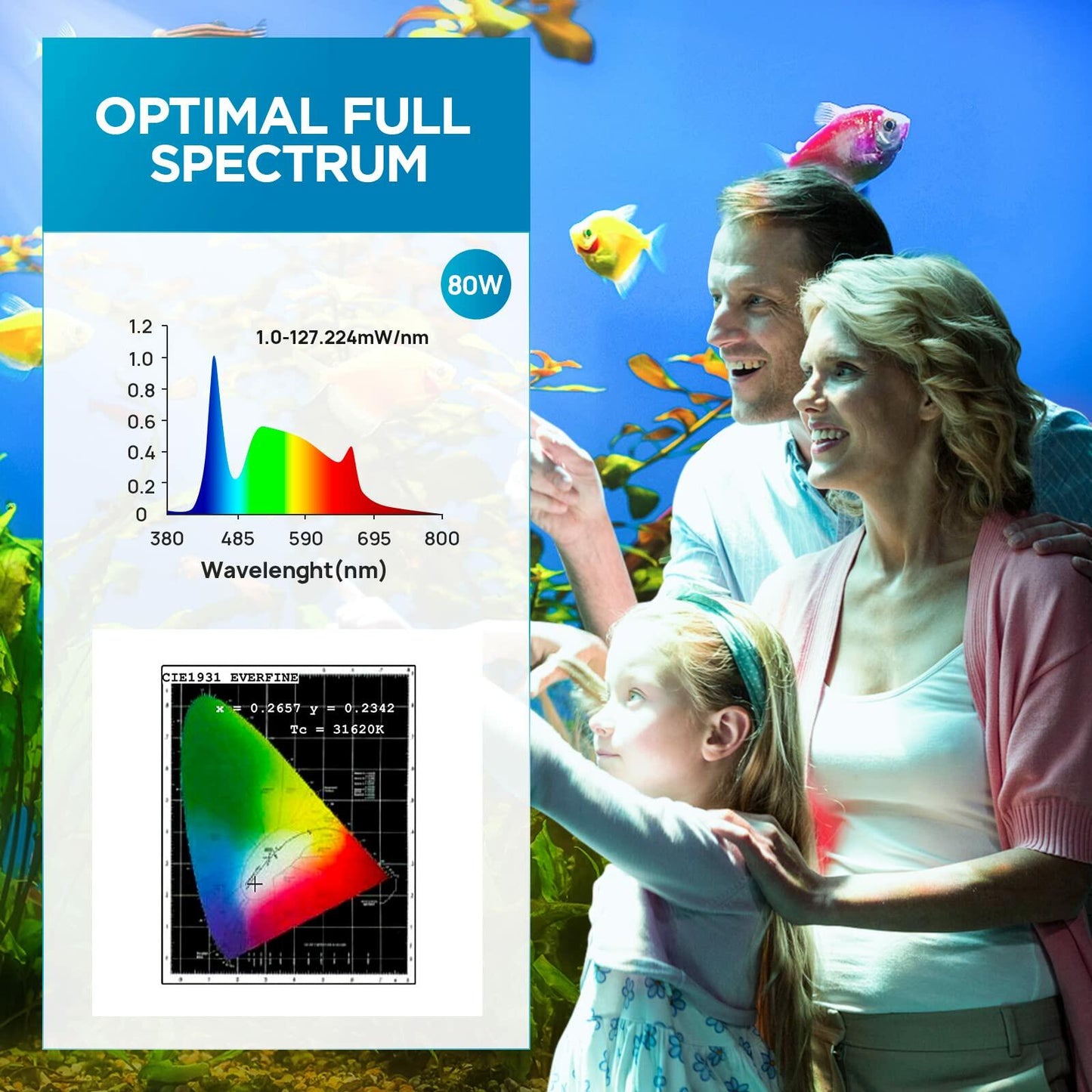 Lominie LED Aquarium Light, Remote Control (F120 80W Freshwater)