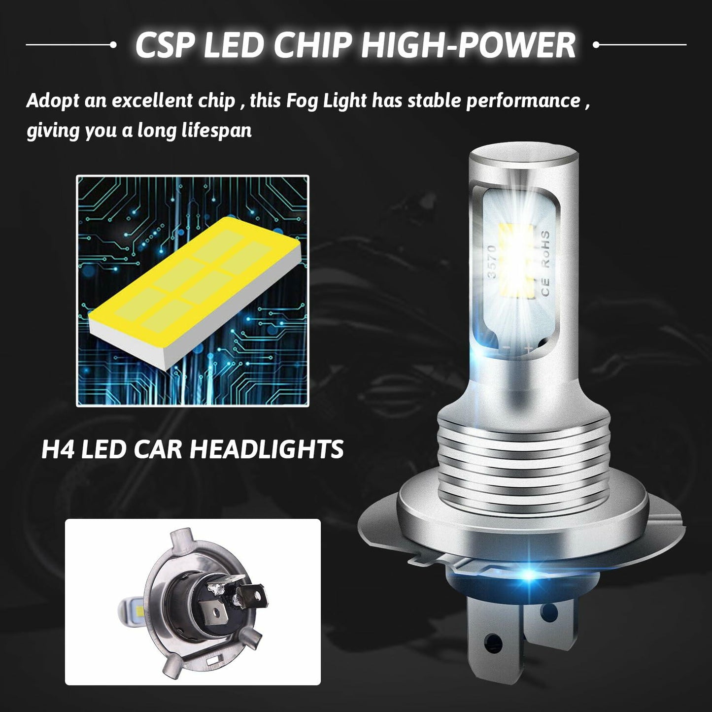 GKmow 2PCS H4 LED Fog Lights – 4000LM CREE, 3570 2SMD, White, Universal Fit