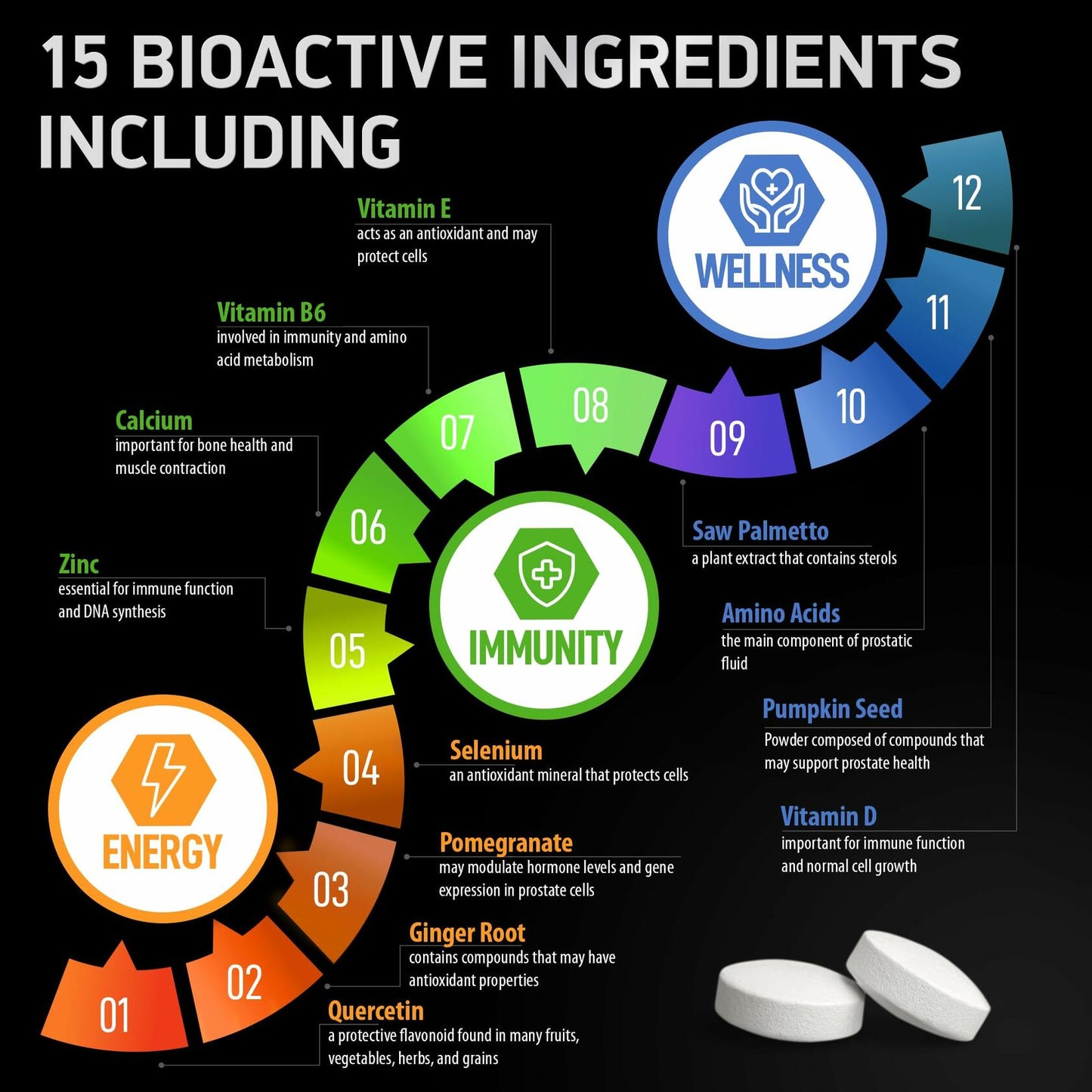 BIOACTIVE LABS Prostate Supplement – Saw Palmetto & Pumpkin, 180 Tabs