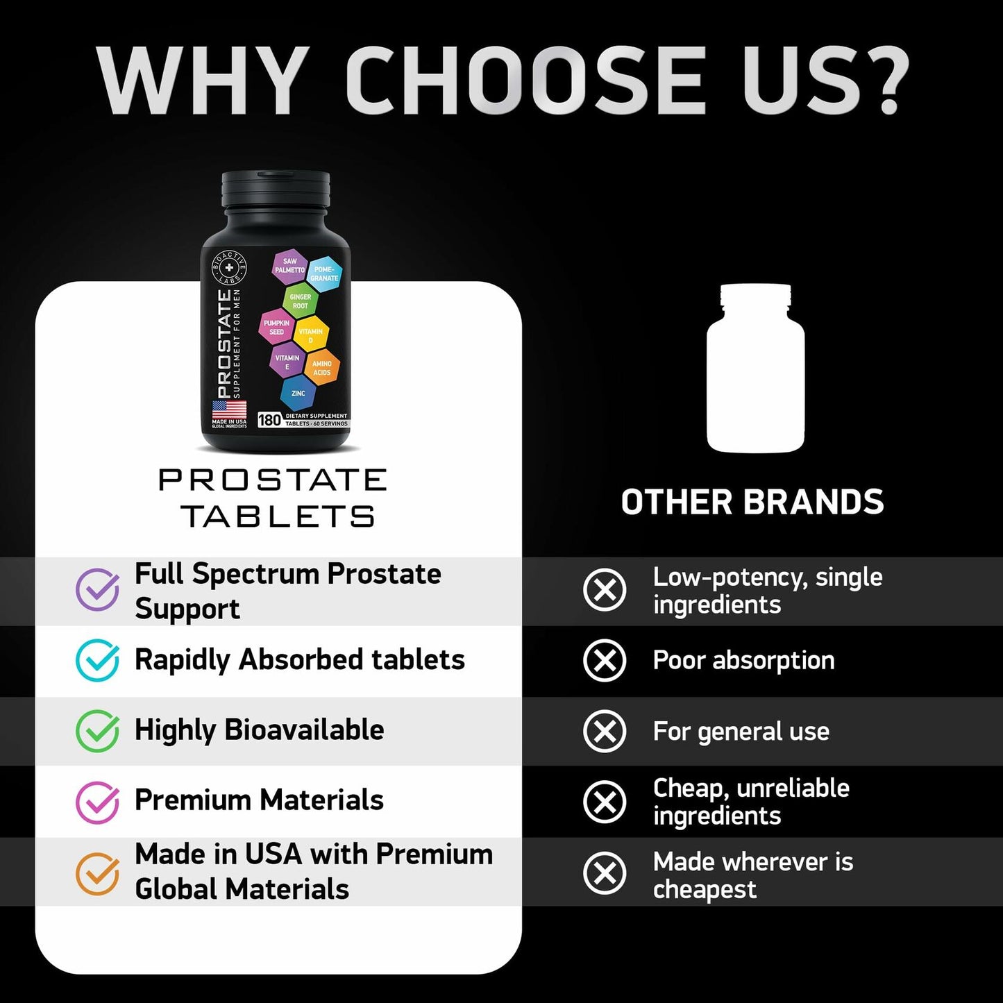 BIOACTIVE LABS Prostate Supplement – Saw Palmetto & Pumpkin, 180 Tabs
