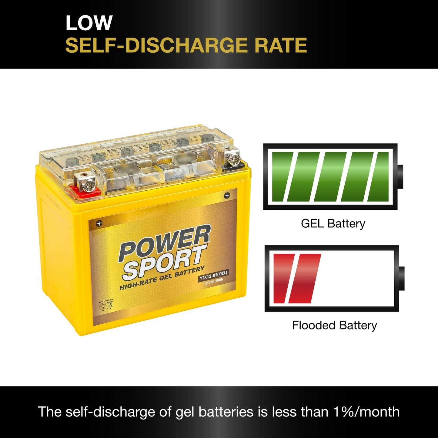 ExpertPower YTX12-BS 12V 10Ah Gel Motorcycle Battery Maintenance-Free