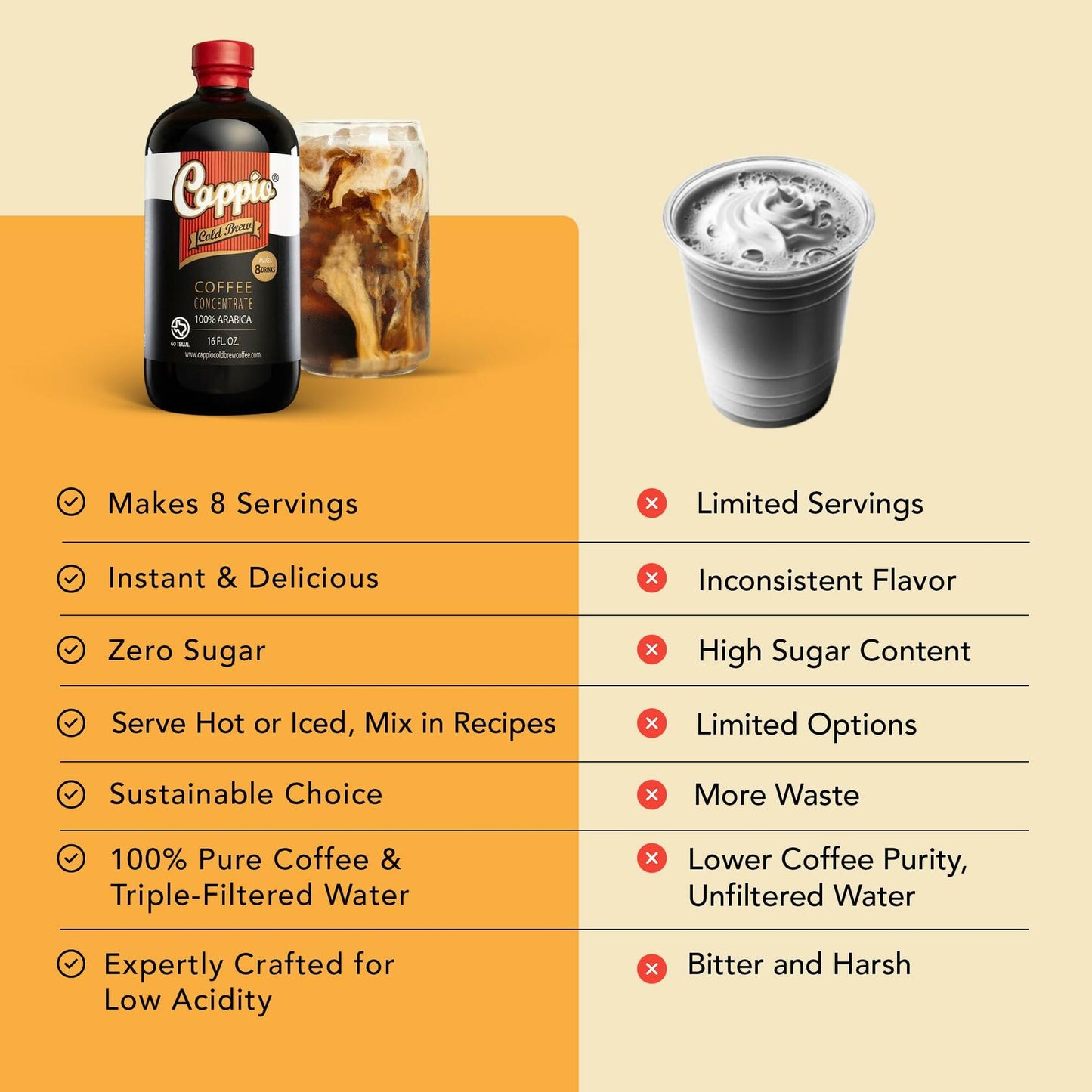 Cappio Cold Brew Coffee Concentrate BB01/25 16oz - Smooth & Bold Flavor, Lot of