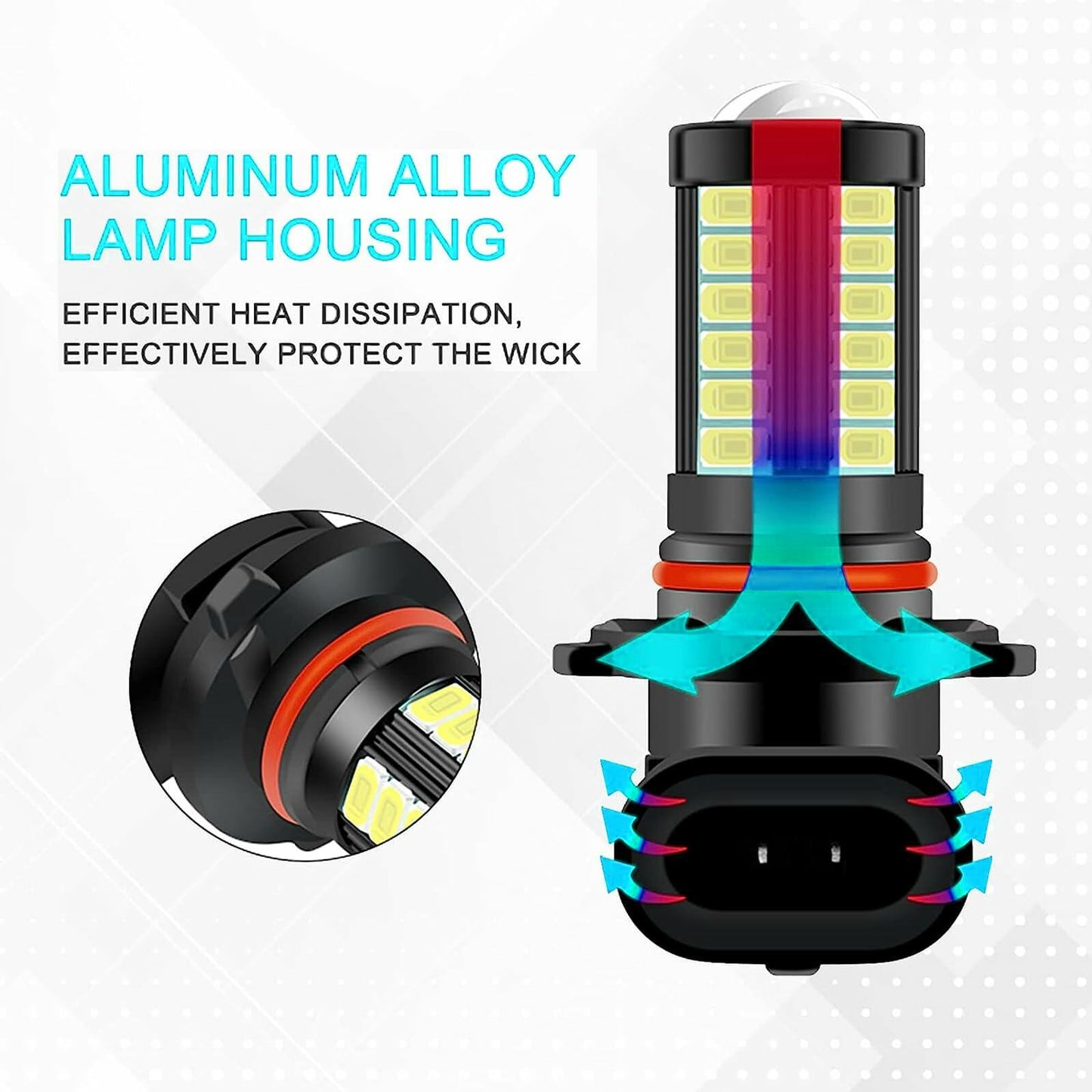 GKmow 2-Pack 9006 LED Fog Light Bulbs 6500K White 2800 Lumens Super Bright