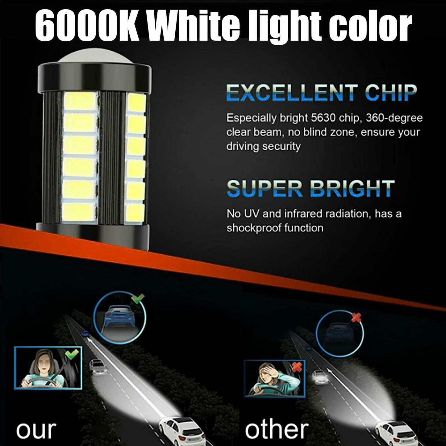 GKmow 2-Pack 9006 LED Fog Light Bulbs 6500K White 2800 Lumens Super Bright