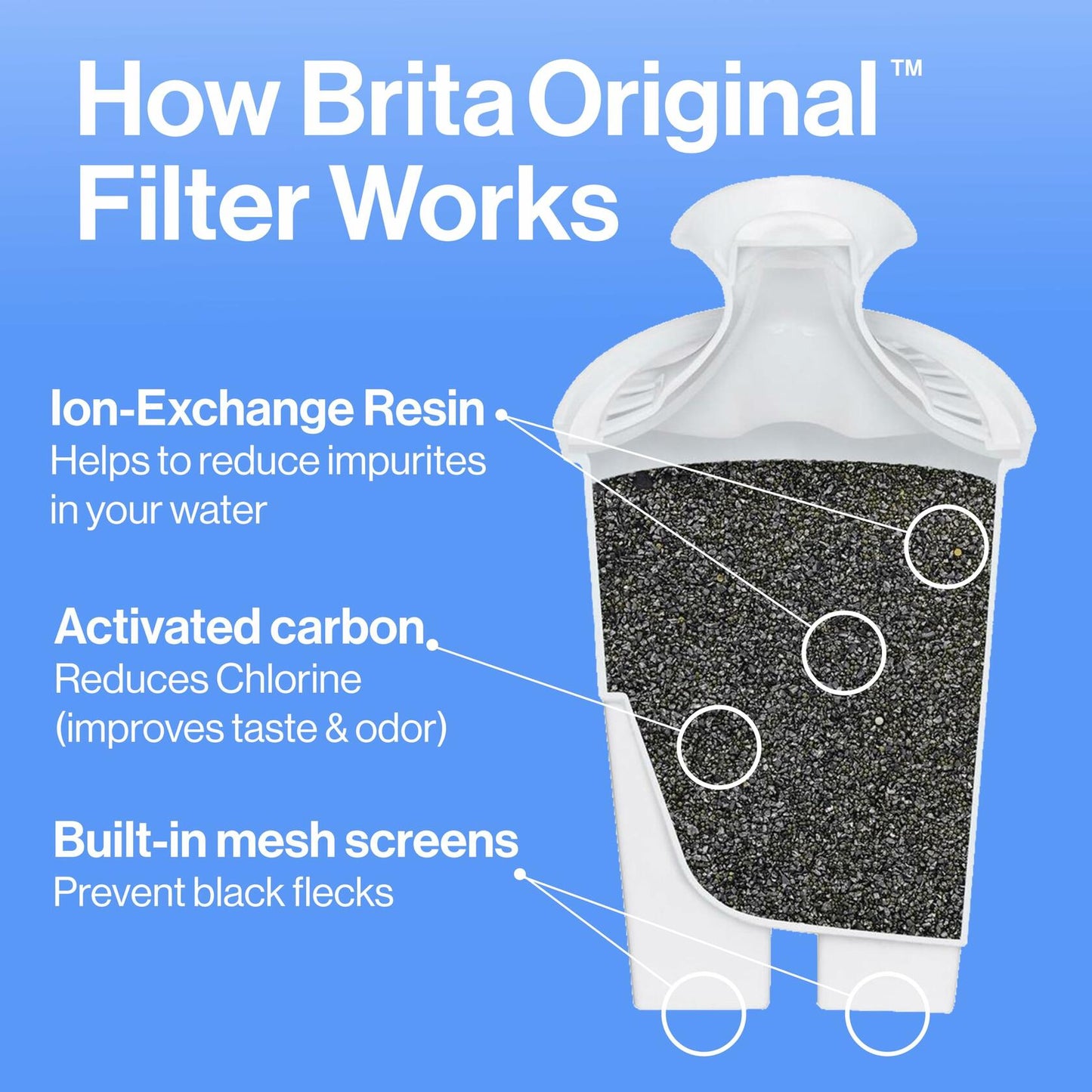 Brita Water Filter Pitcher 6-Cup White BPA-Free with 1 Standard Filter
