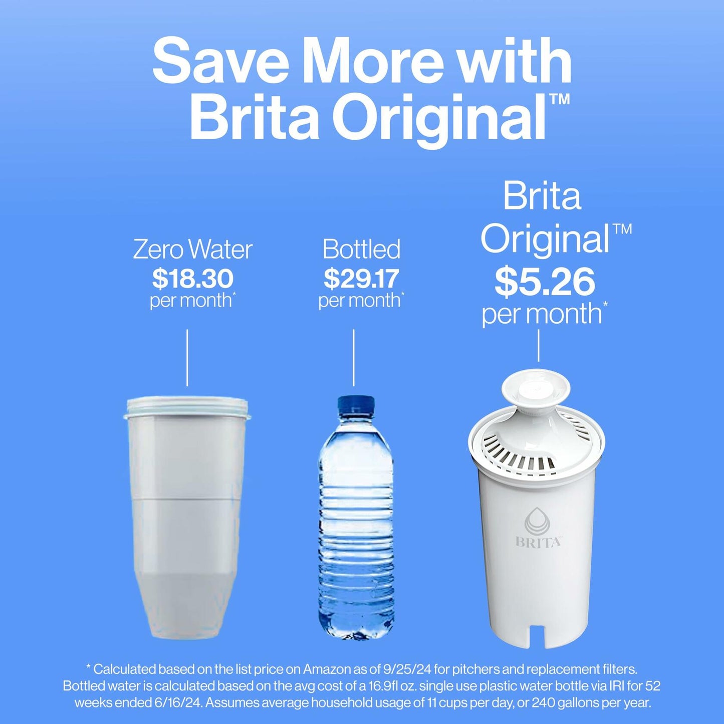 Brita Water Filter Pitcher 6-Cup White BPA-Free with 1 Standard Filter