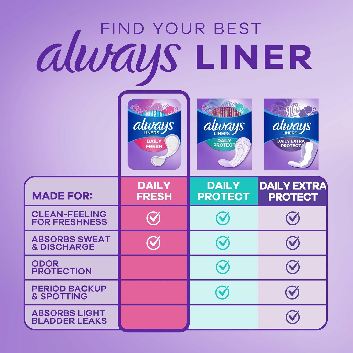 Always Thin Daily Panty Liners for Women 162 Count Light Absorbency Unscented