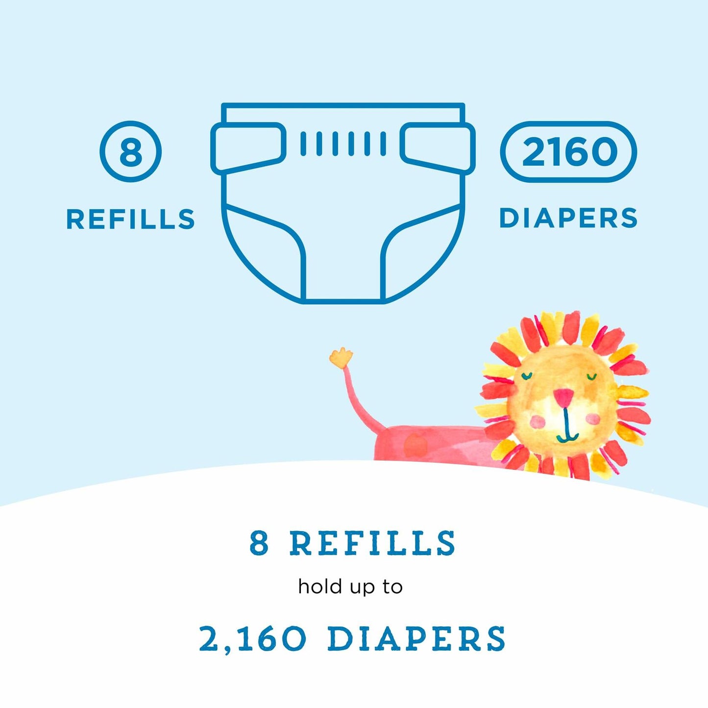 Mama Bear Diaper Pail Refills Blossoms Scented 2160 Count for Diaper Genie