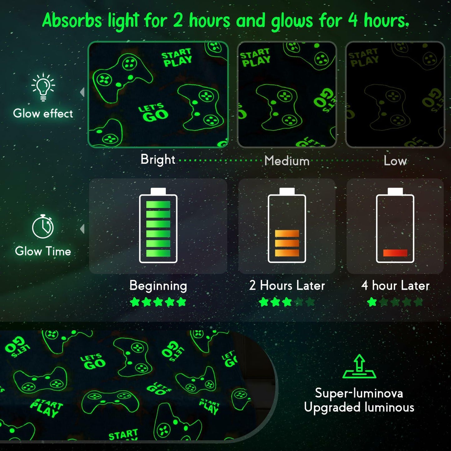 Jekeno Glow in Dark Gaming Blanket 50x60 Grey Luminous Controller Throw
