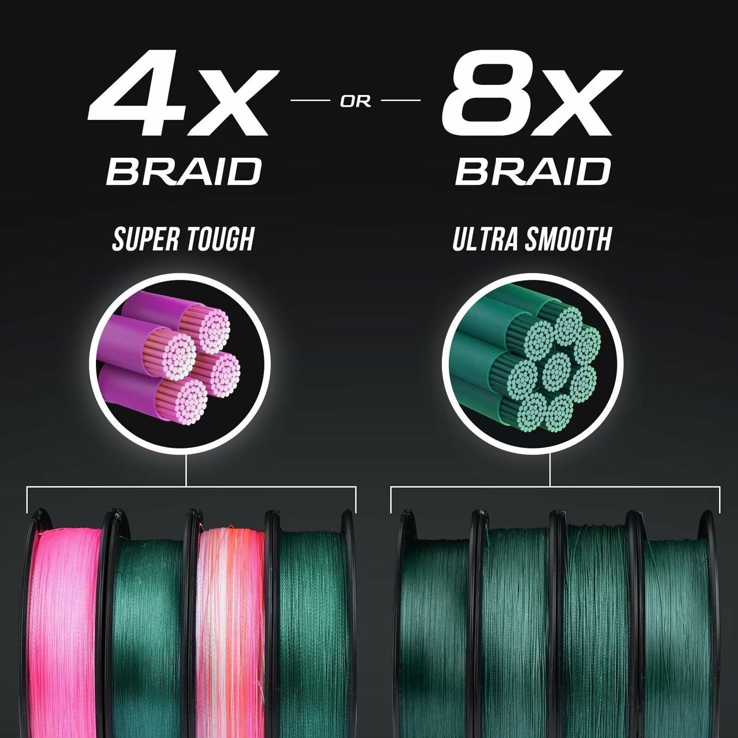 HANDING Blast Braided Fishing Line - No Stretch Colored Braid - Pre-Wet