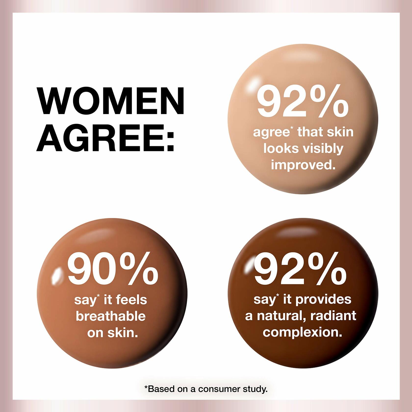 Maybelline Dream Radiant Liquid Medium Coverage Hydrating Makeup Java 1oz