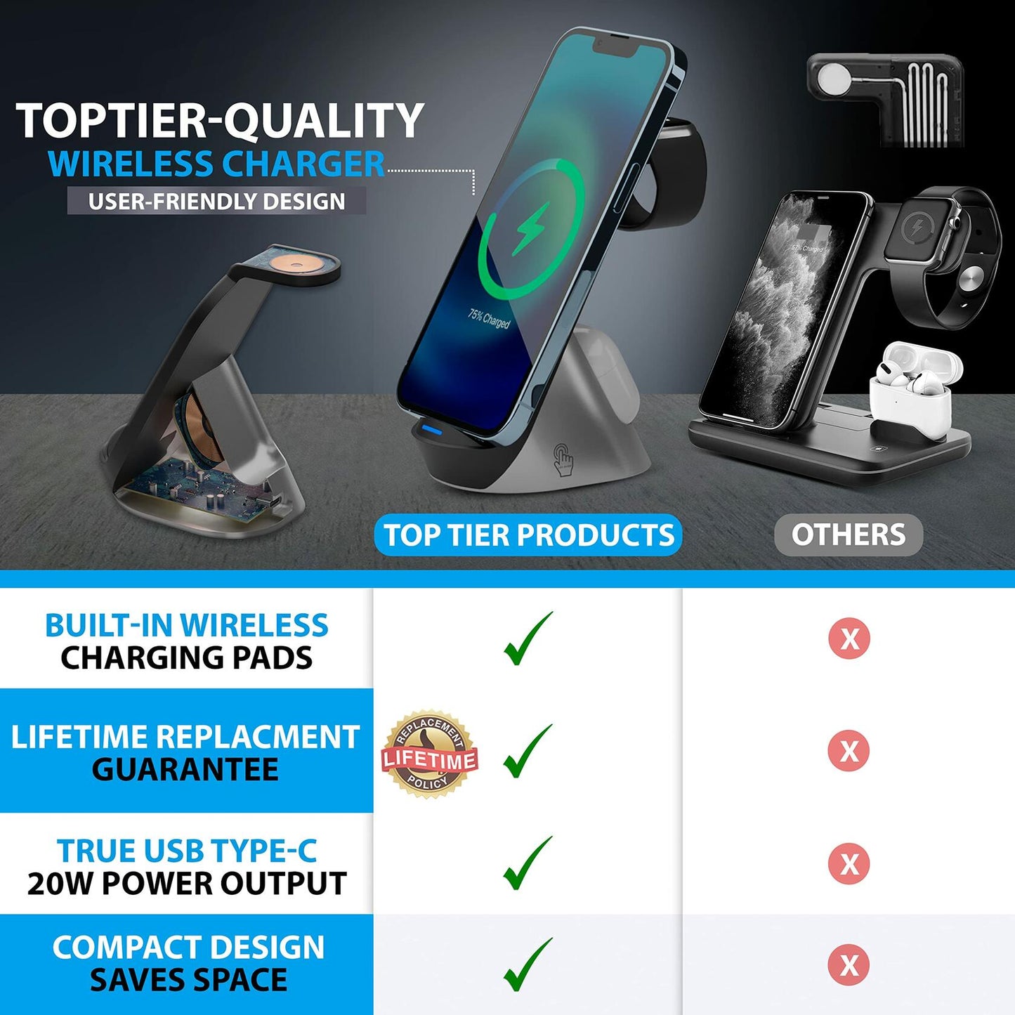 Top Tier 3-in-1 Wireless Charging Station for Apple & Samsung Devices Qi