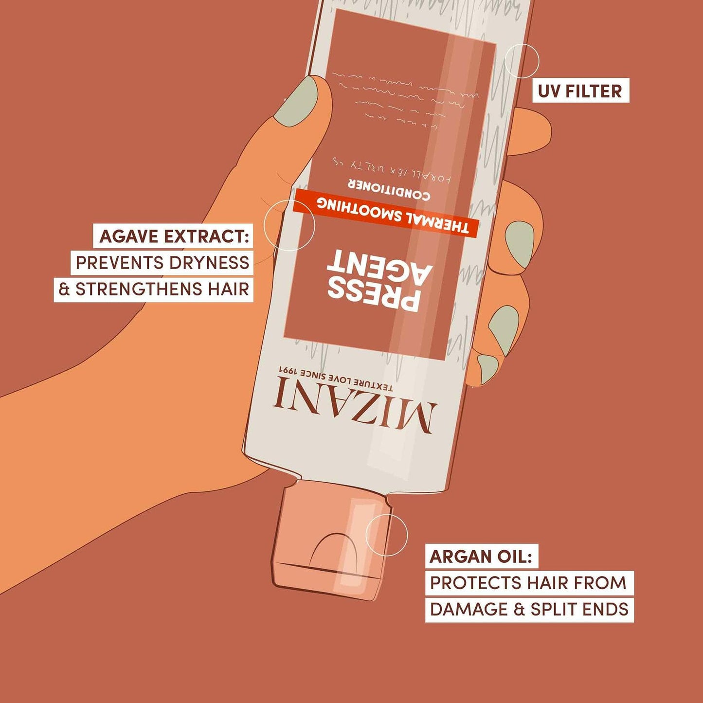 MIZANI Press Agent Thermal Smoothing Sulfate-Free Conditioner 33.8oz Pink