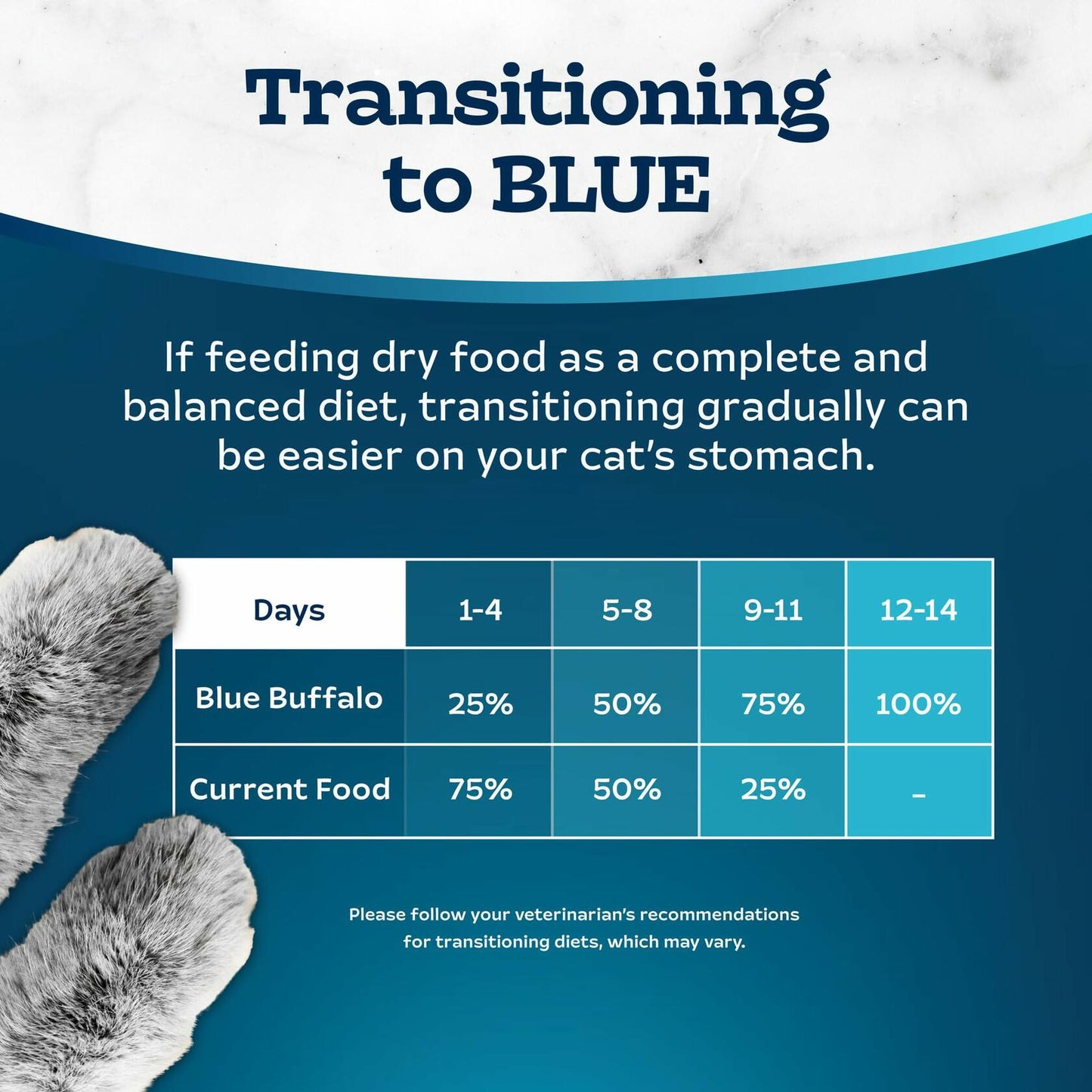 BB01/25 Blue Buffalo Tastefuls Cat Food 3lb Chicken Brown Rice Natural Dry