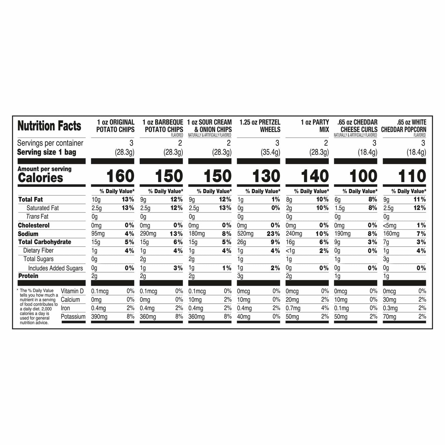 Utz Variety Snack Pack 18 ct 16.65 oz New Individual Snacks Chips