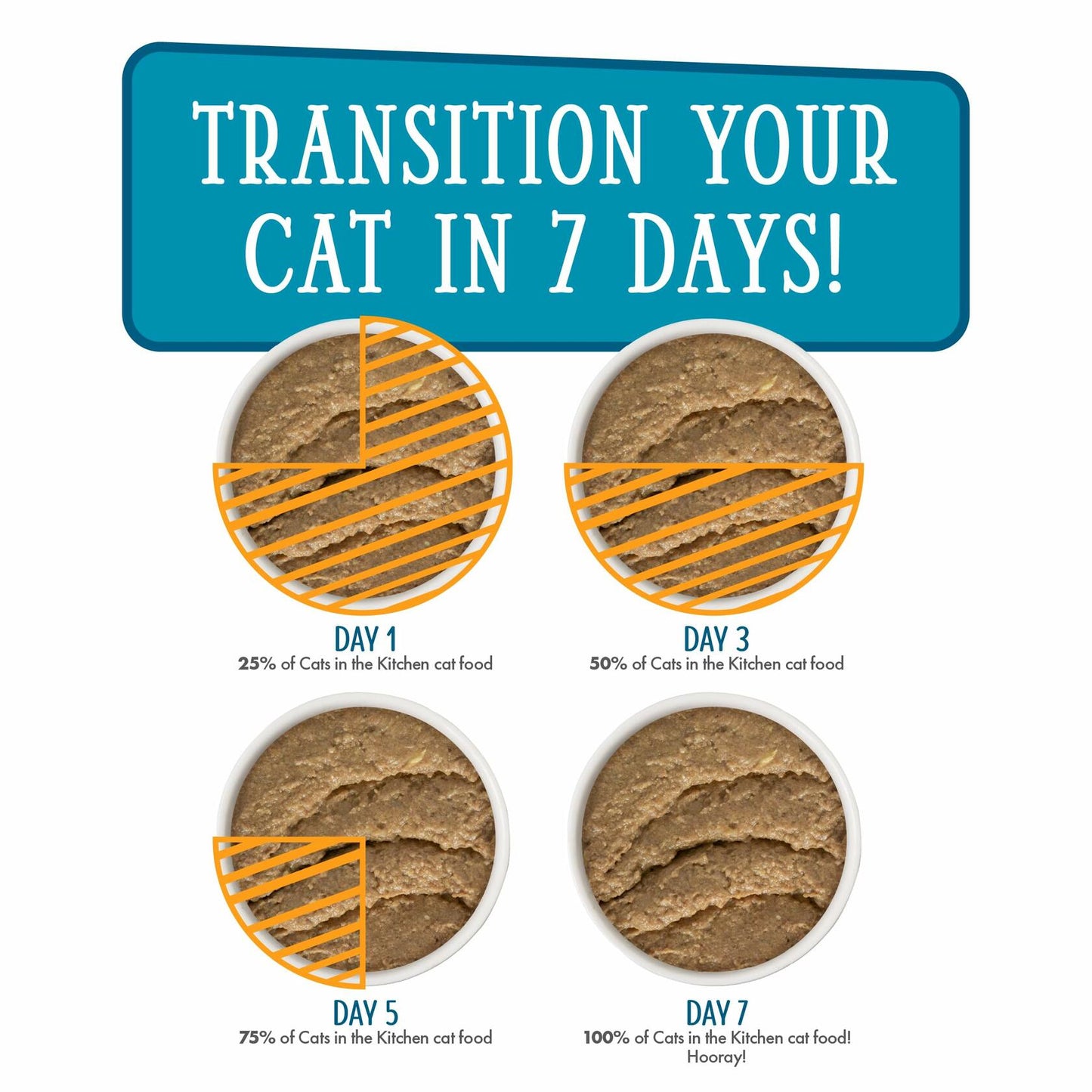 BB04/27 Weruva Cats in The Kitchen Paté Chicken & Pumpkin 3oz 12pk