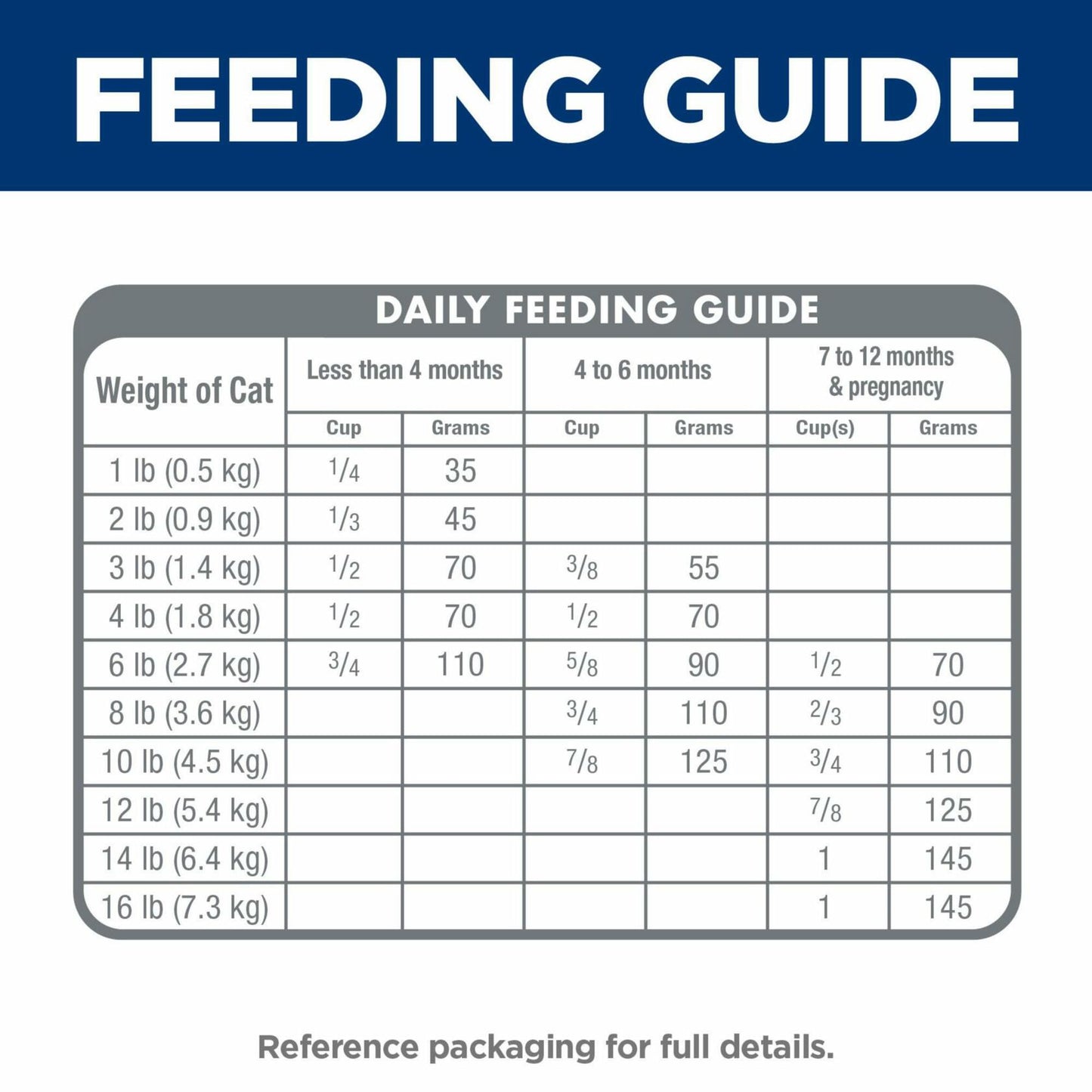 BestBy05/26 Hill's Science Diet Kitten Dry Cat Food Ocean Fish Brown Rice 3.5 lb