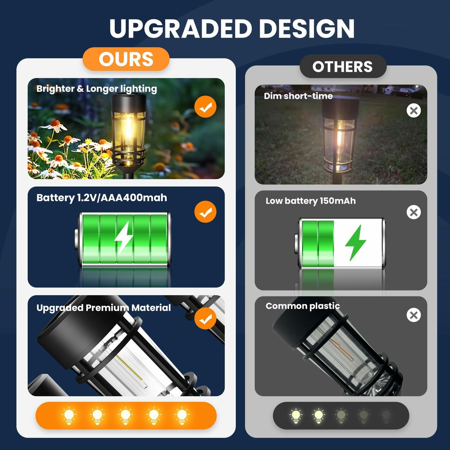 GIGALUMI Solar Pathway Lights 16 Pack Waterproof Warm White Outdoor Garden