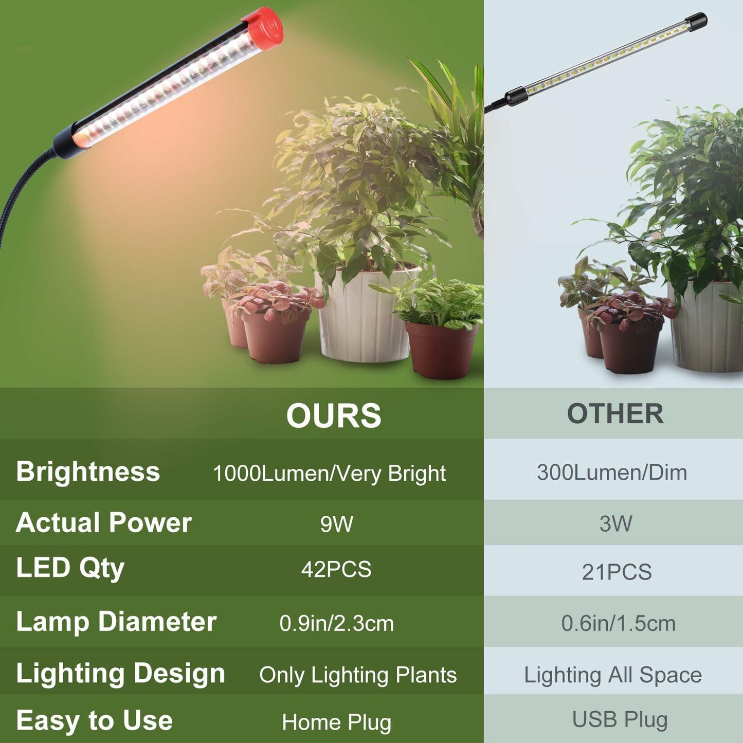 FECiDA 2Pack 9W LED Plant Grow Lights with Timer Clip for Indoor Plants