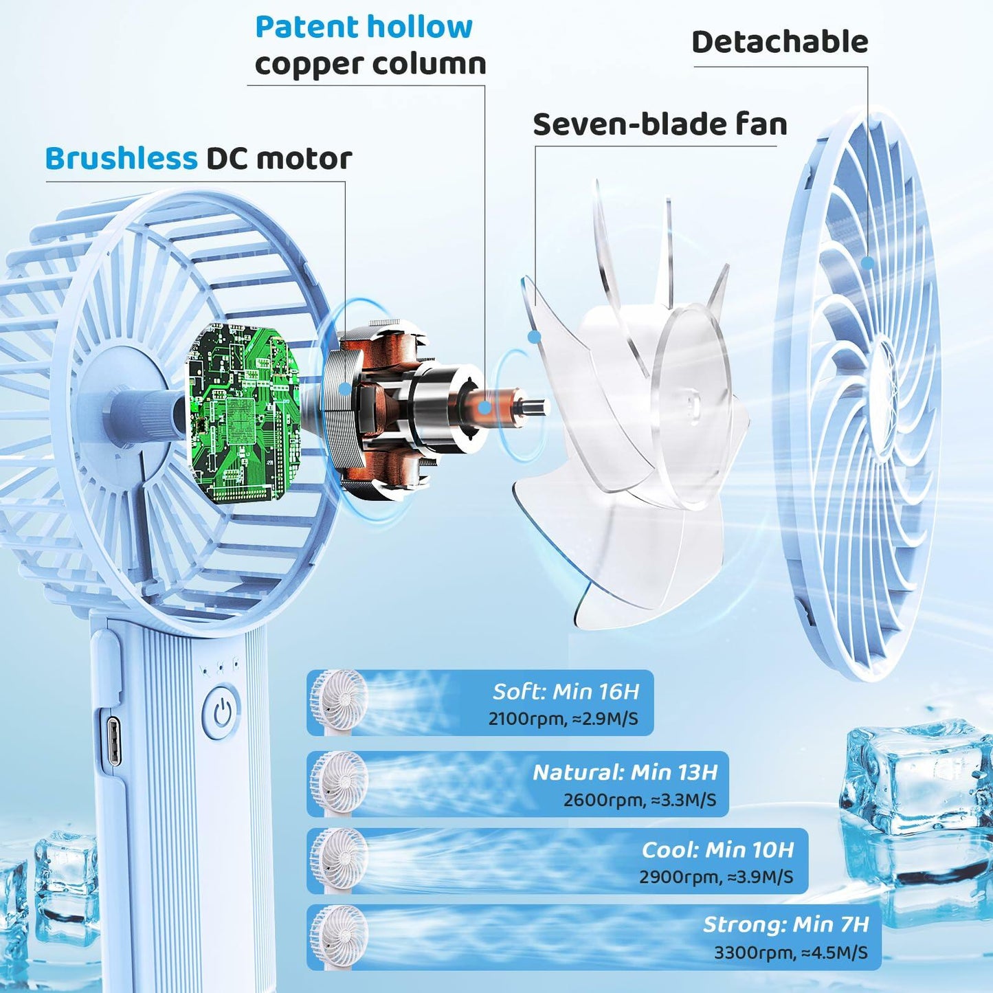 udodik Portable Handheld Fan Rechargeable 4 Speeds Light Blue