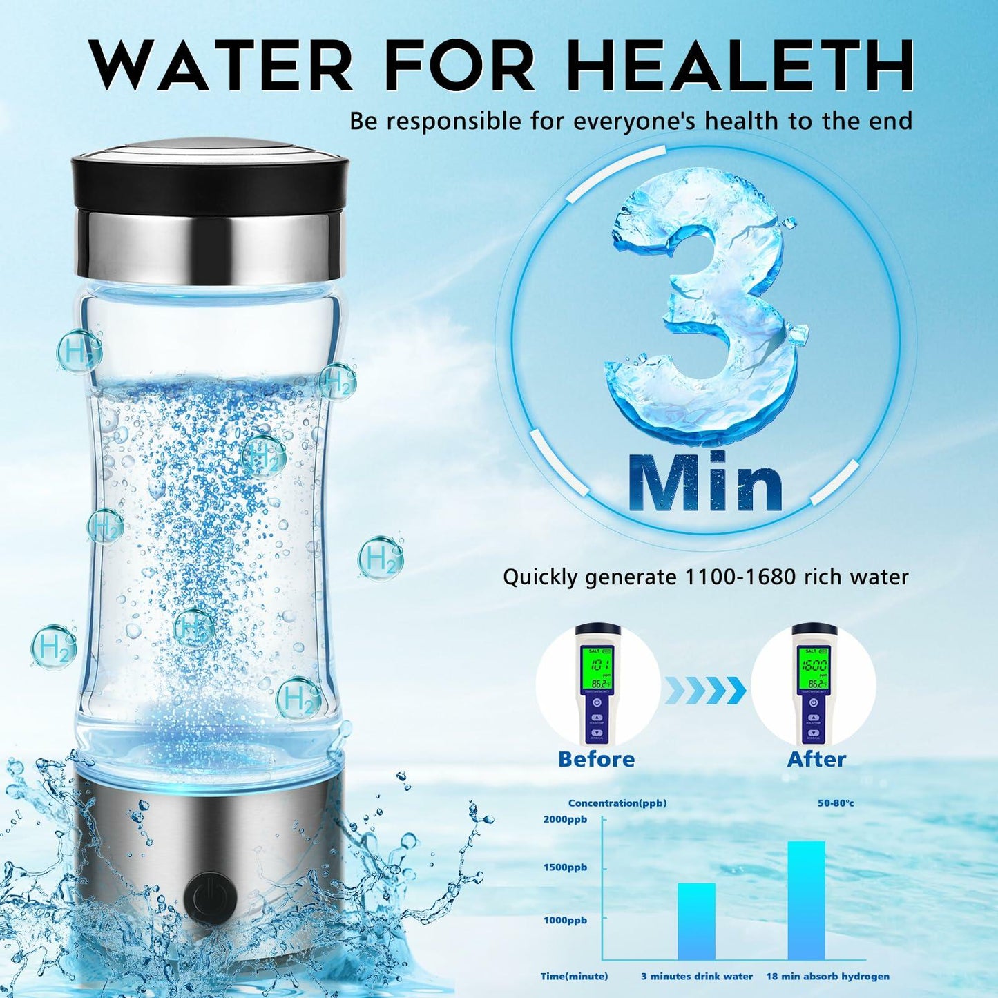 [Good] Hydrogen Water Bottle Generator Rechargeable SPE PEM Tech 2024 Model
