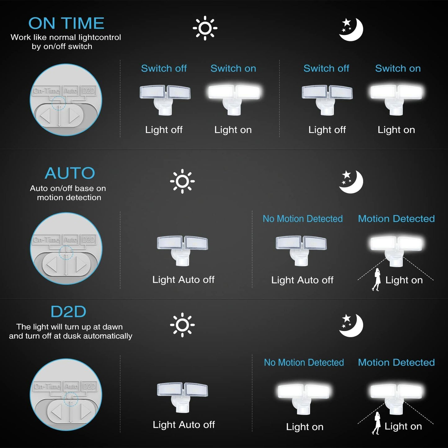 Security Lights Outdoor 3200LM 32W LED Motion Sensor Flood Light White