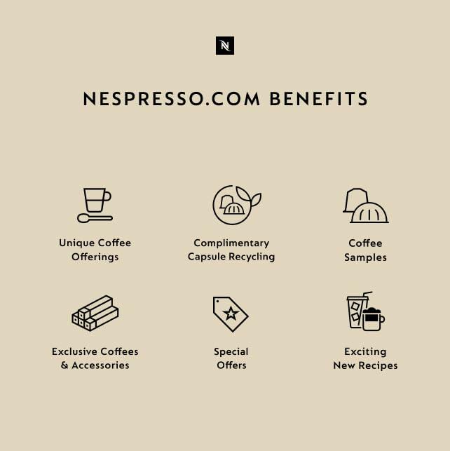 BB06/25 Nespresso Original Line Iced Coffee Capsules Variety Pack 40-Count