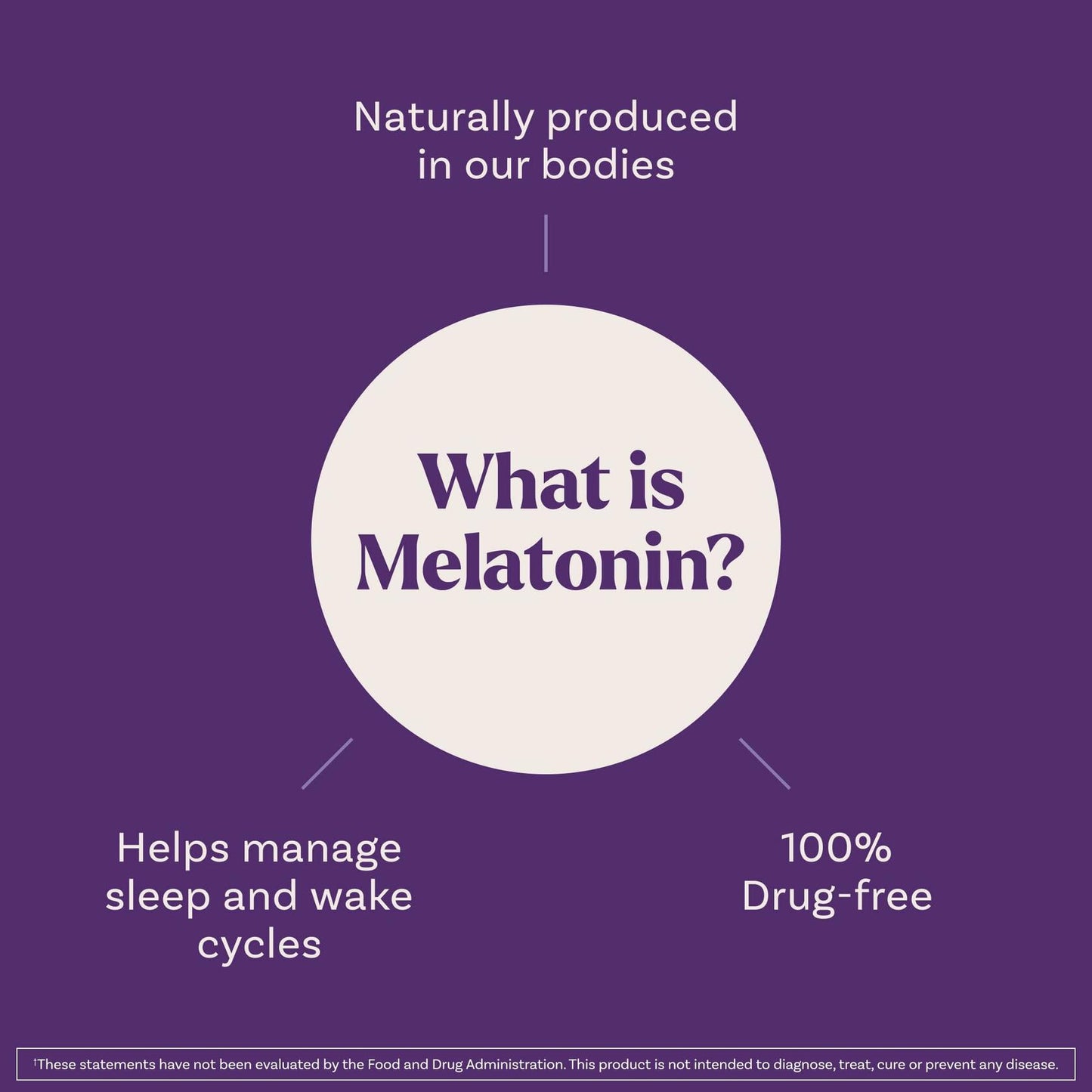 BestBy04/27 Natrol Melatonin 5mg Time Release Sleep Aid 100 Tablets