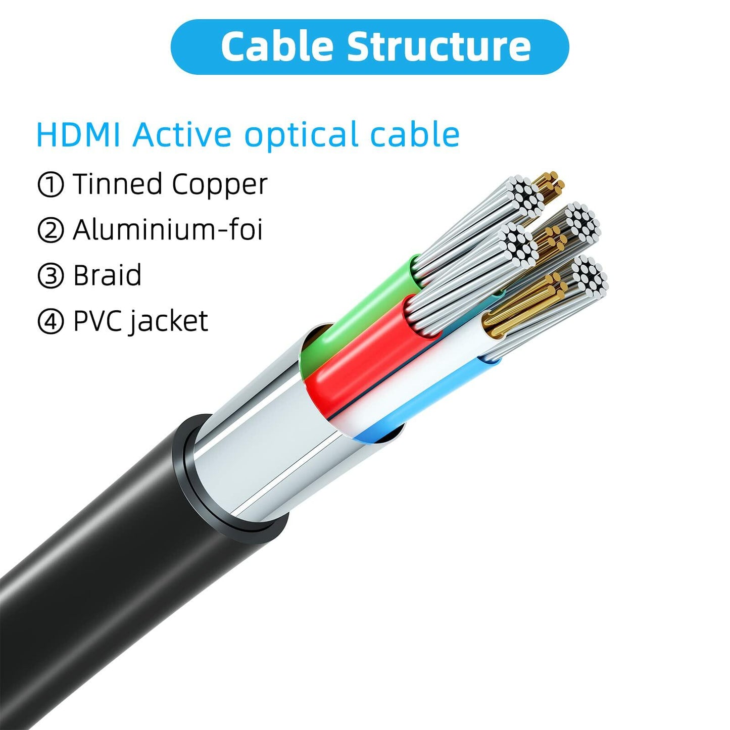 Jorenca HDMI 2.0 Cable 6ft Ultra High Speed 4K@60Hz Gold Plated Connector