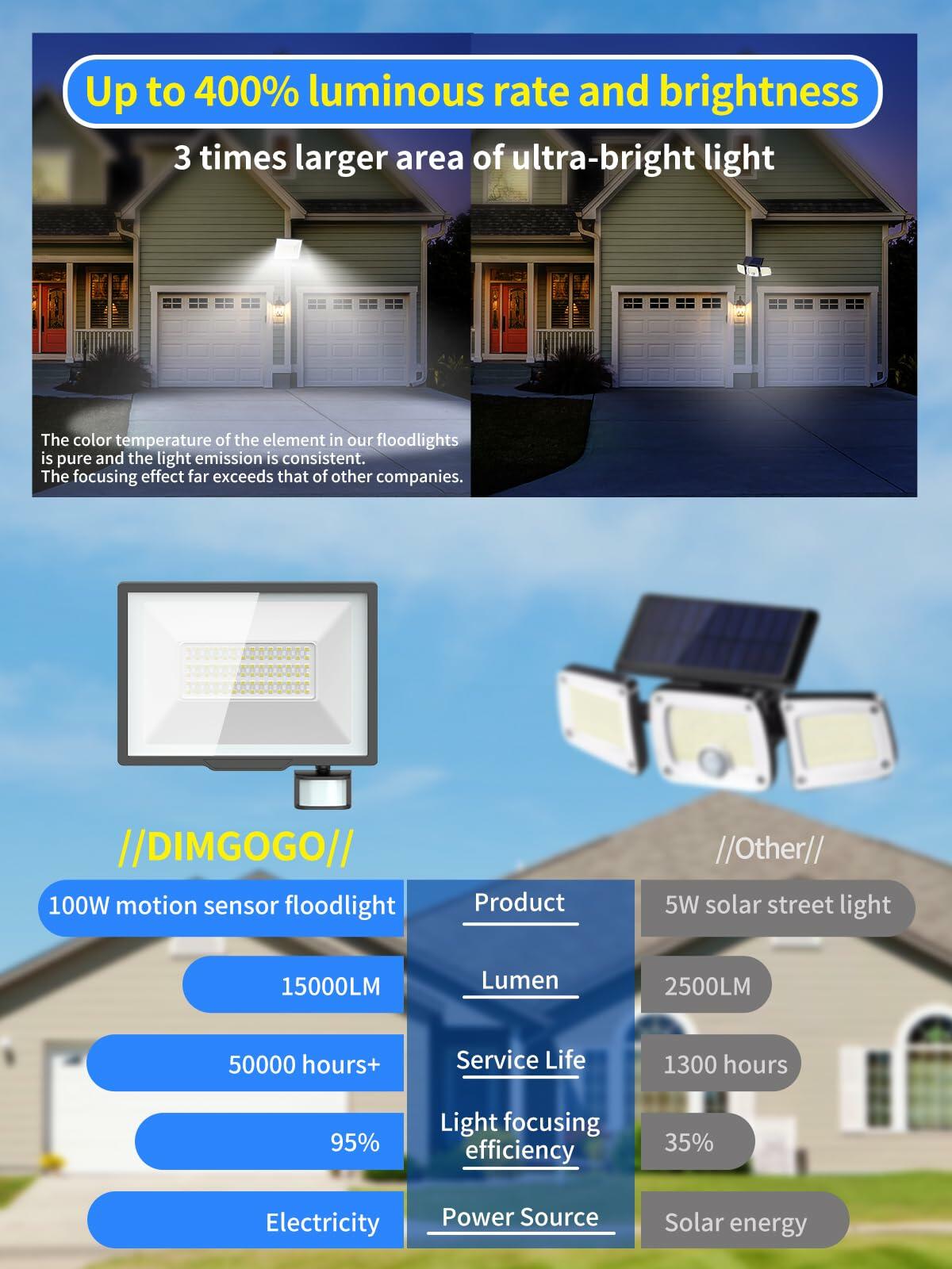 Dimgogo 2PACK 100W LED Flood Lights 18000lm 6500K IP66 Outdoor