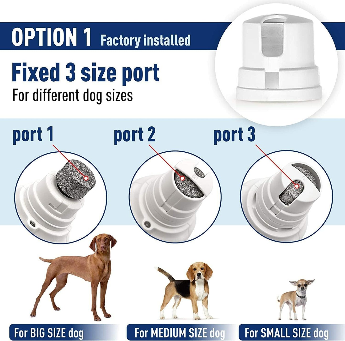 REXIPETS Cat and Dog Nail Grinder Rechargeable Quiet 2-Speed Motor 3 Size Ports