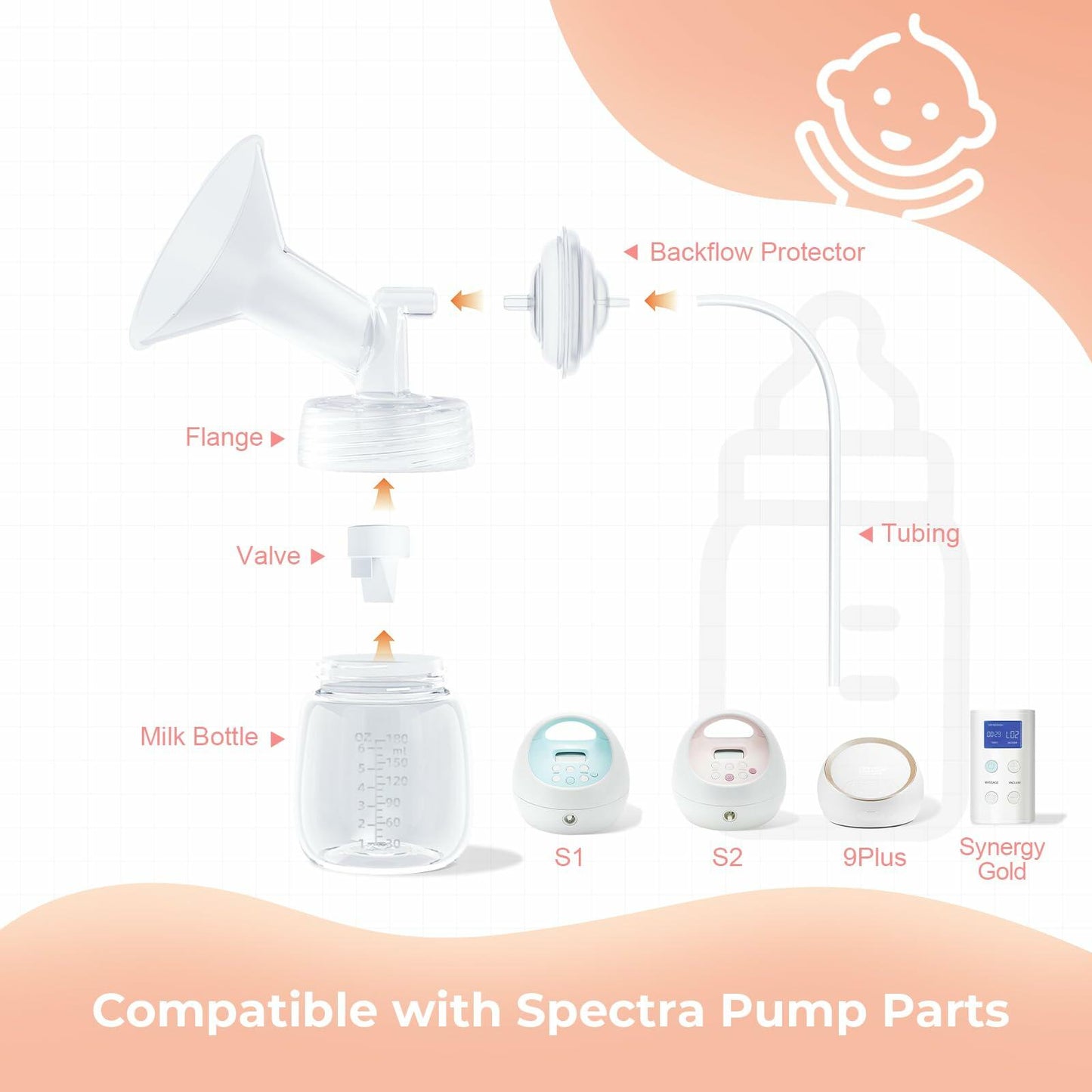 Hranio 21mm Breast Pump Flange for Spectra S1 S2 Full Set 2 Pack