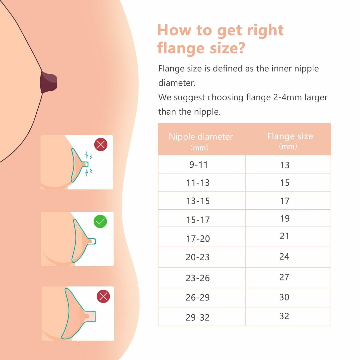 Hranio 21mm Breast Pump Flange for Spectra S1 S2 Full Set 2 Pack