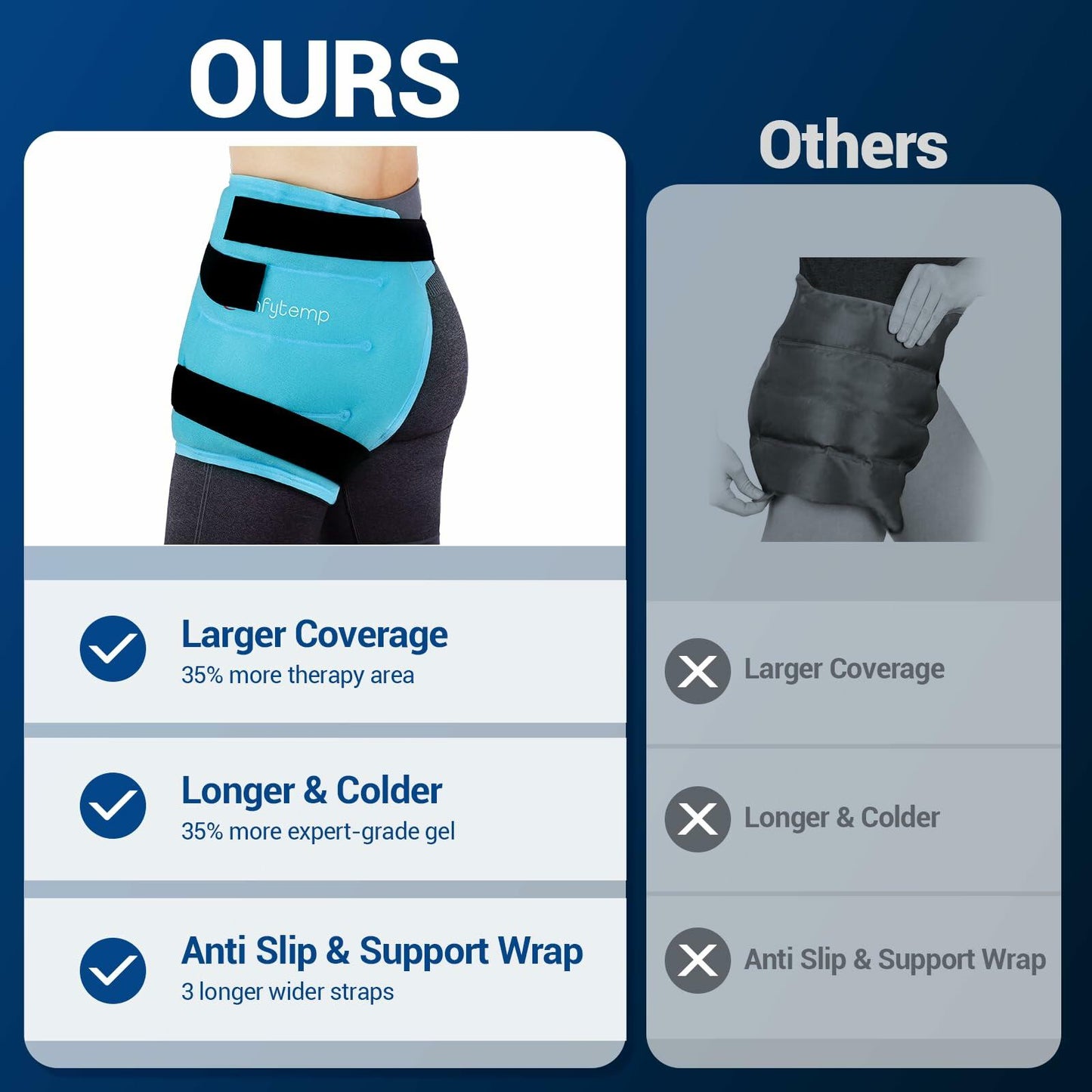 Comfytemp Hip Ice Pack Wrap S/M Reusable Gel Cold Therapy for Pain Relief