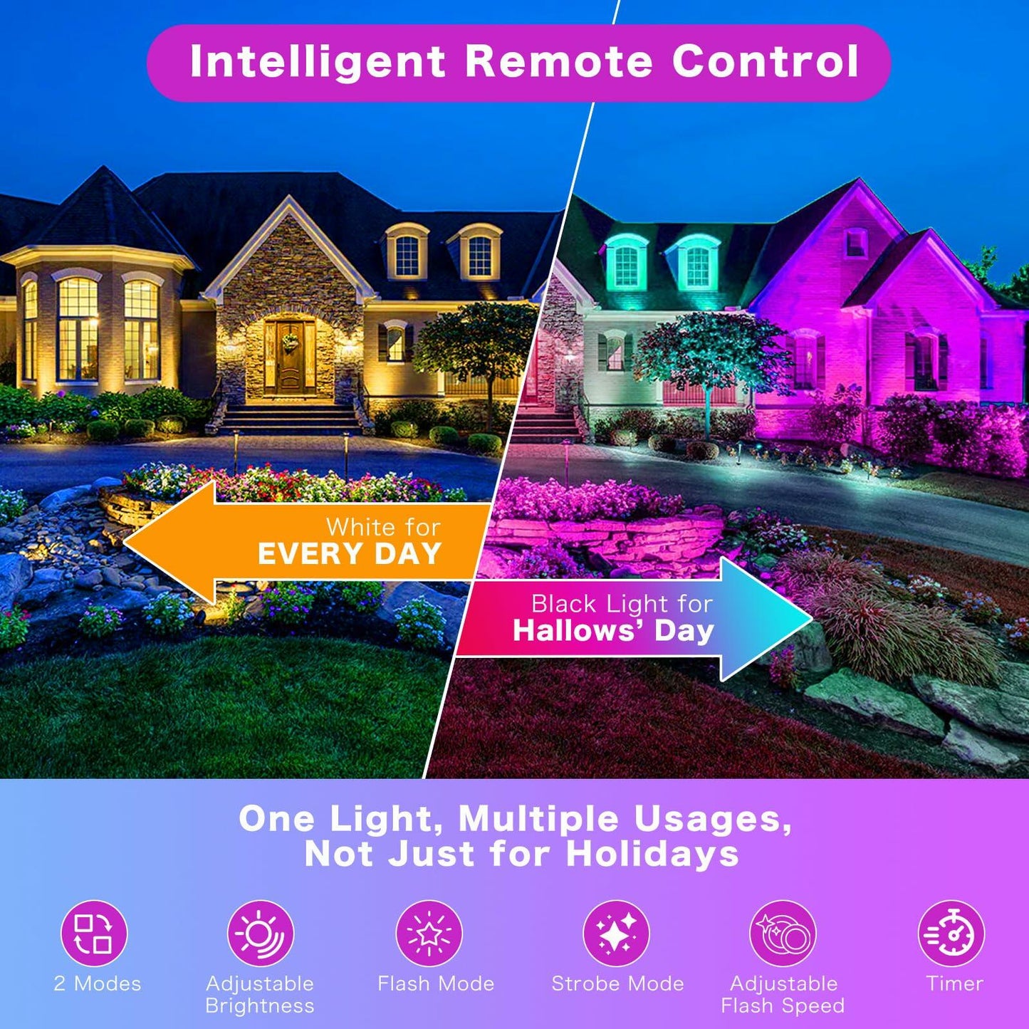 2Pack 80W UV Black Lights Flood Light IP66 Waterproof Plug Blacklight