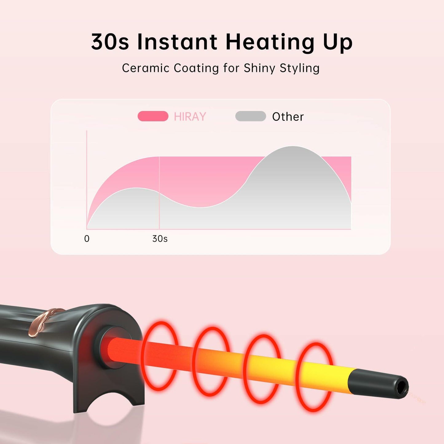 HIRAY 3/8" Ceramic Curling Iron 9mm Small Barrel Adjustable Temp
