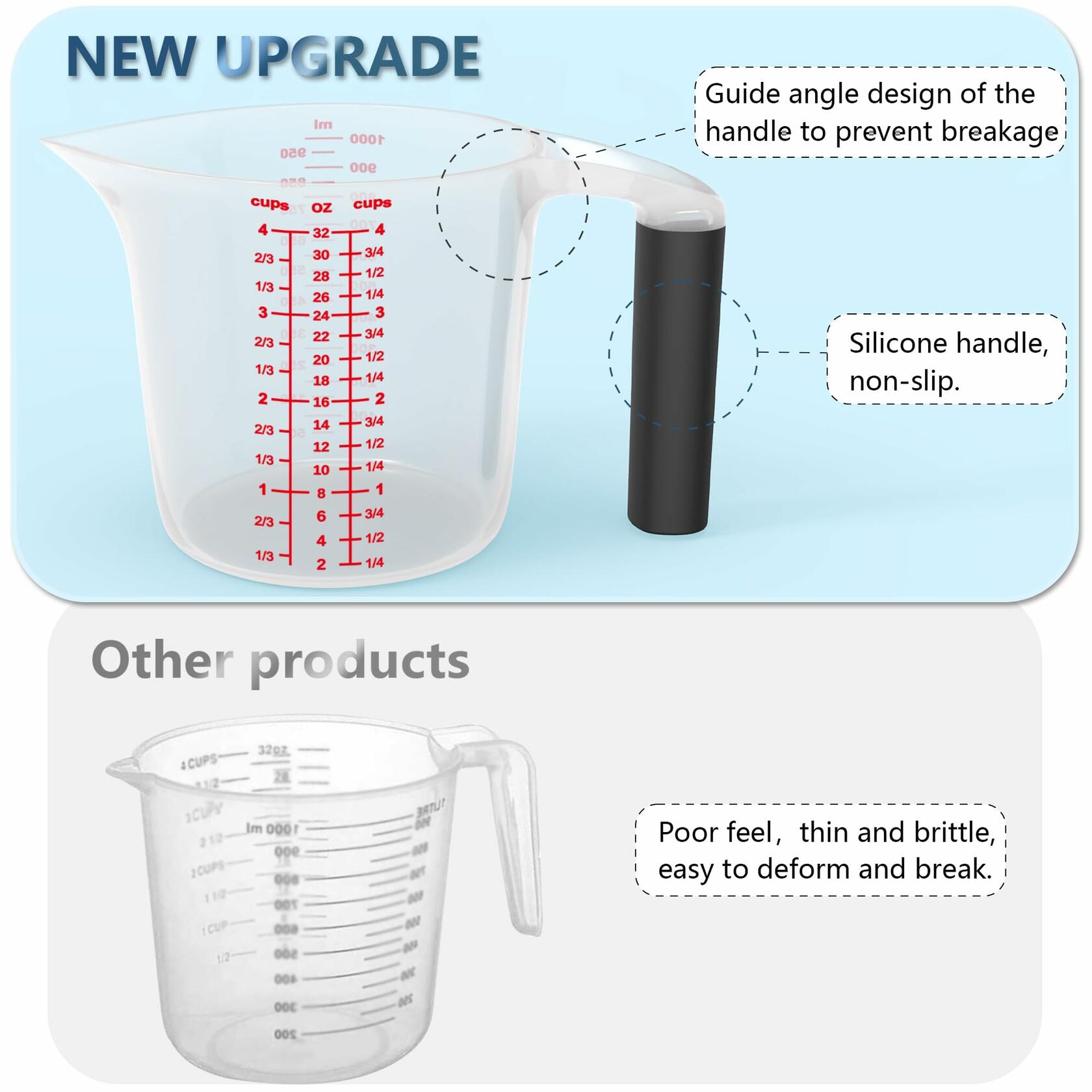 TILUCK Measuring Cup Set BPA Free Plastic 3Pcs 4,2,1 Cup Kitchen