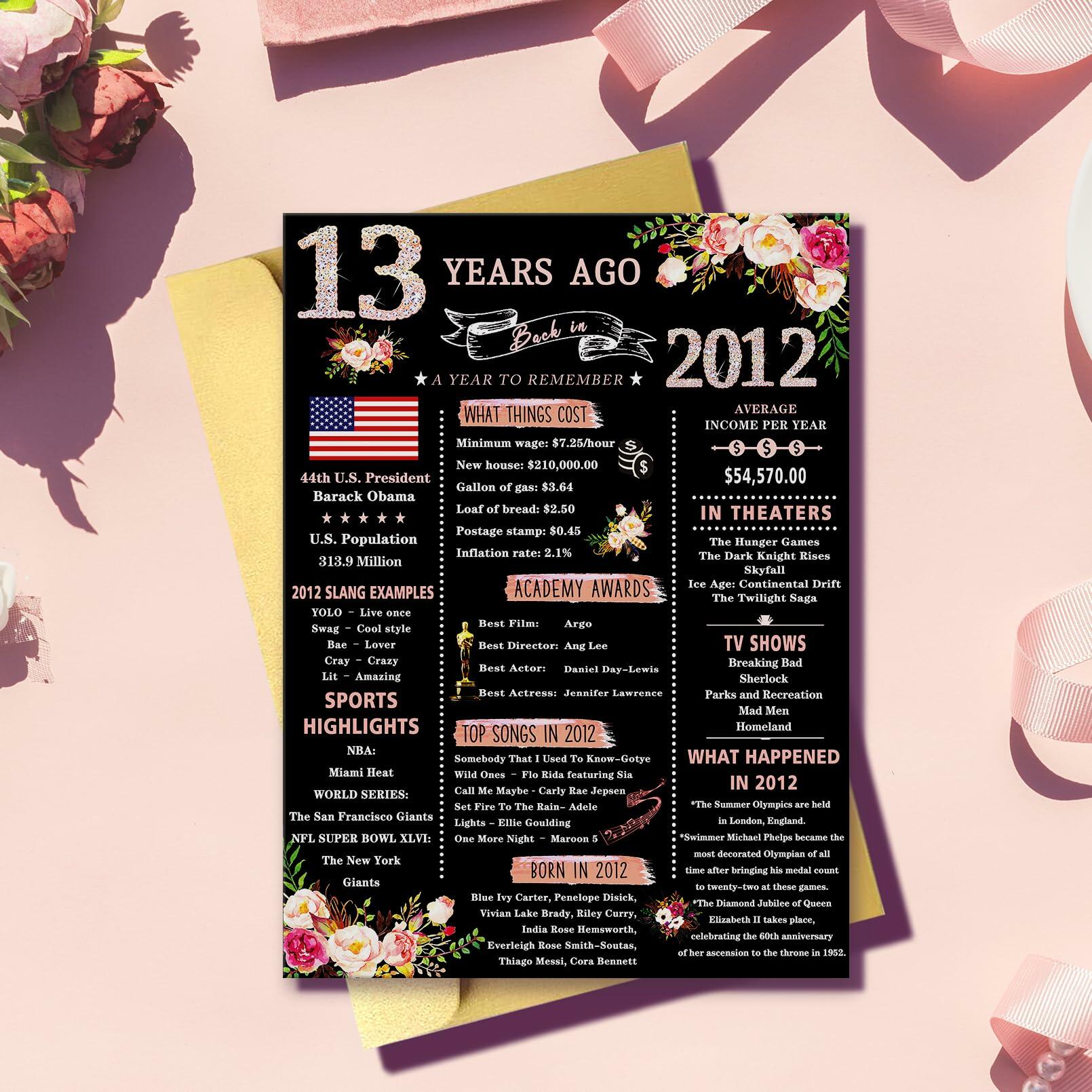 Happy 13th Birthday Card Gifts for Girls Daughter Niece Sister Teenagers