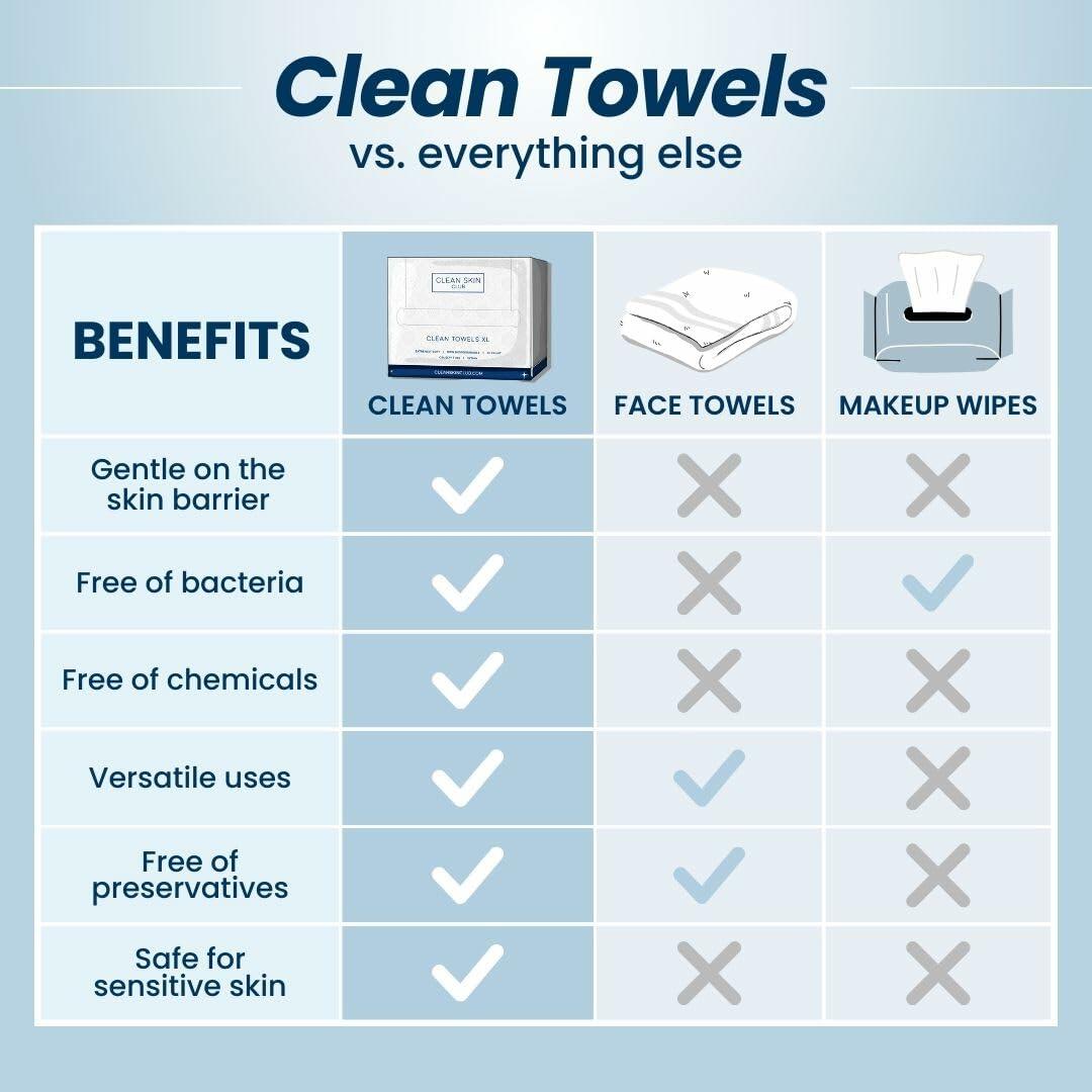 CLEAN SKIN Clean Towels 100% Biobased Face Towel UltraSoft 100ct 4pk Size US 100