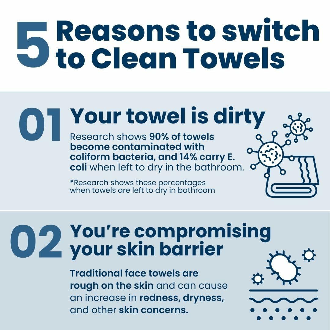 CLEAN SKIN Clean Towels 100% Biobased Face Towel UltraSoft 100ct 4pk Size US 100