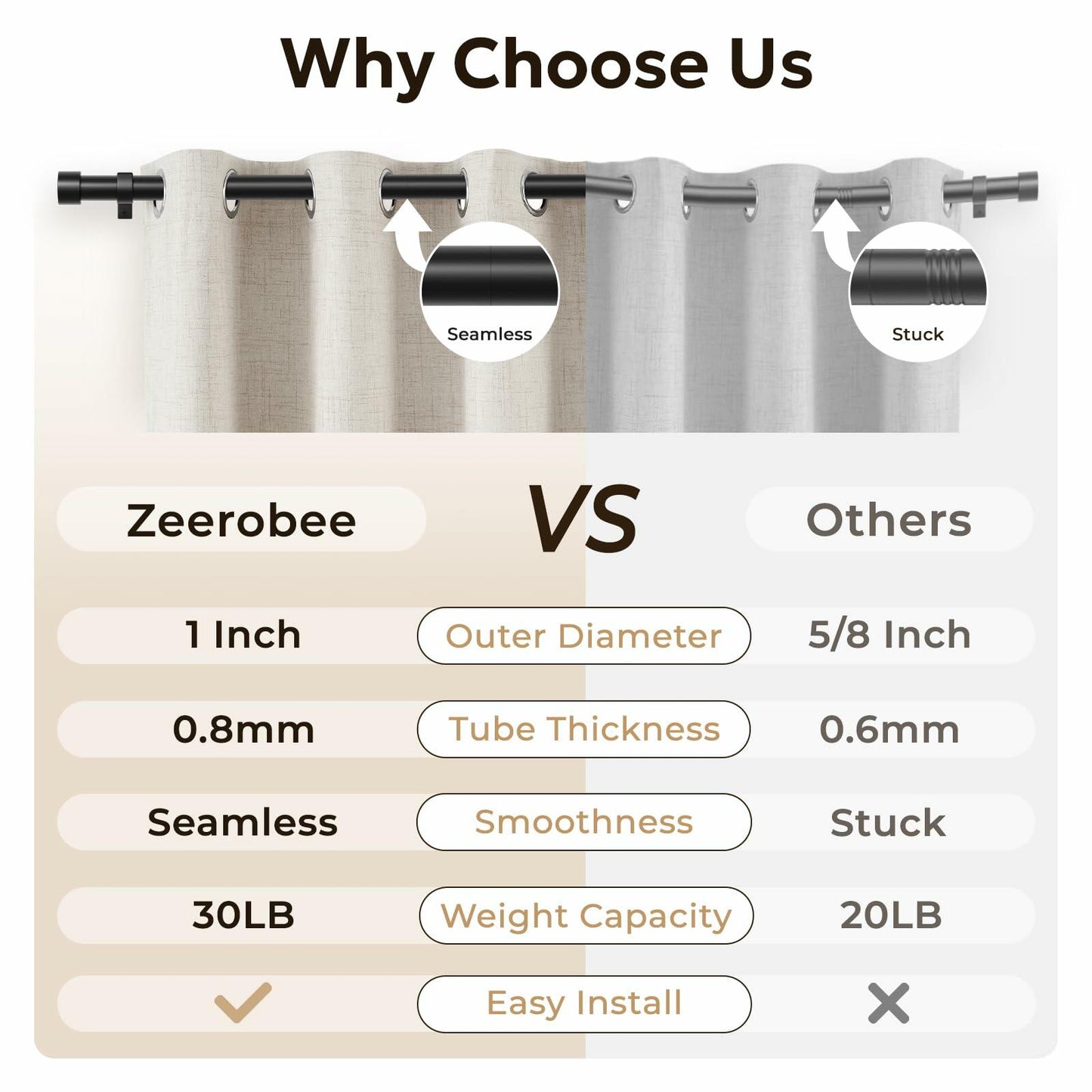 Zeerobee Adjustable Curtain Rod 66-120in Dark Grey Heavy Duty 1 Inch